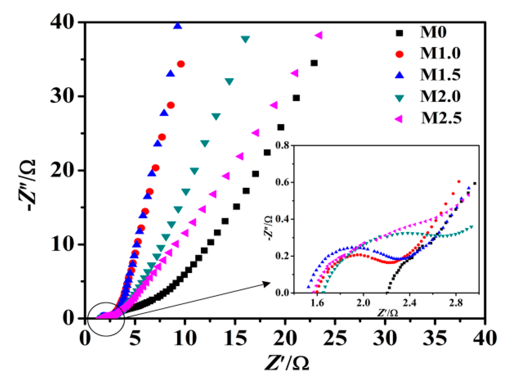 Nanomaterials 09 00503 g008