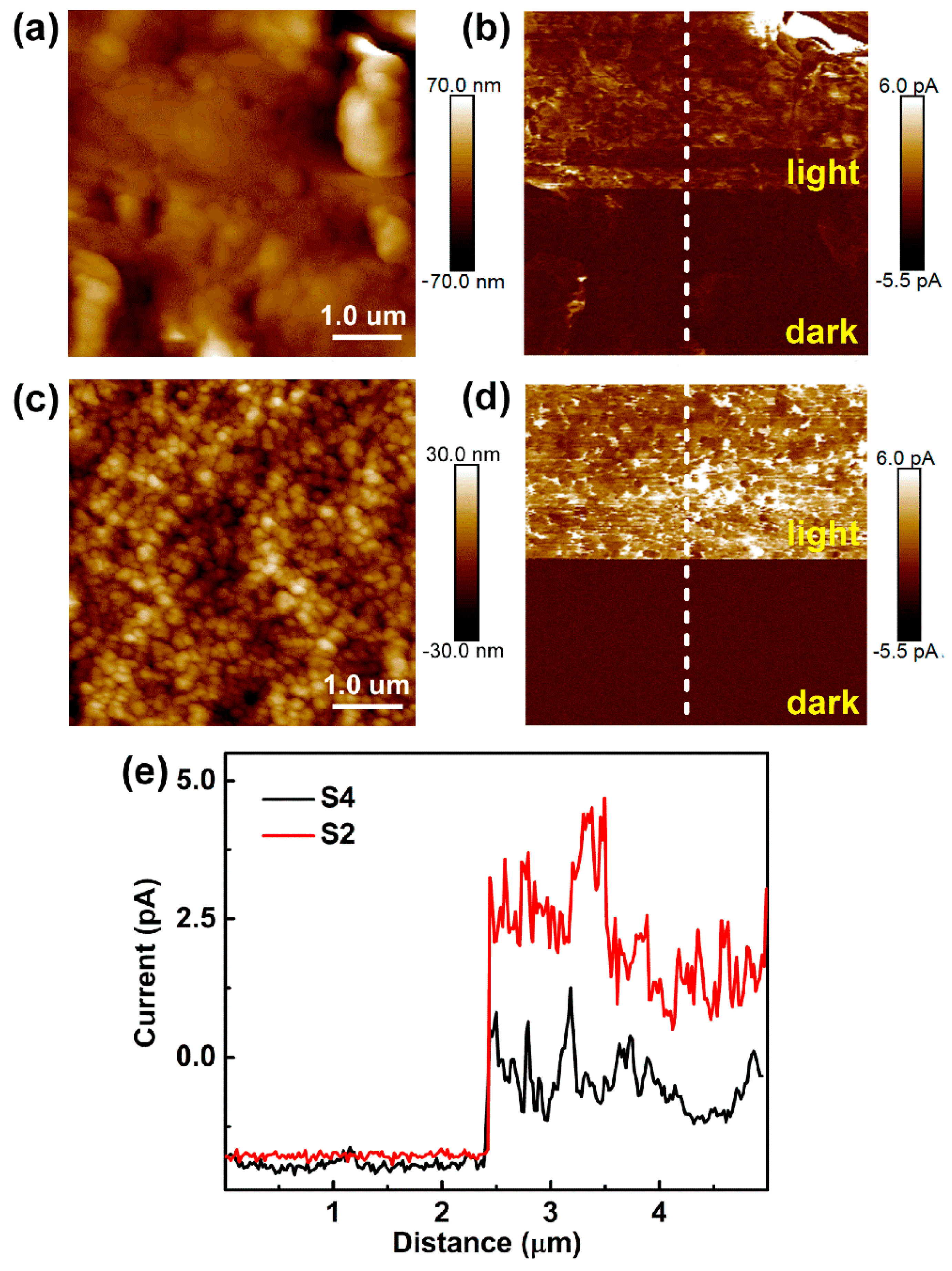 Nanomaterials 09 00505 g003 Nanomaterials 09 00505 g003