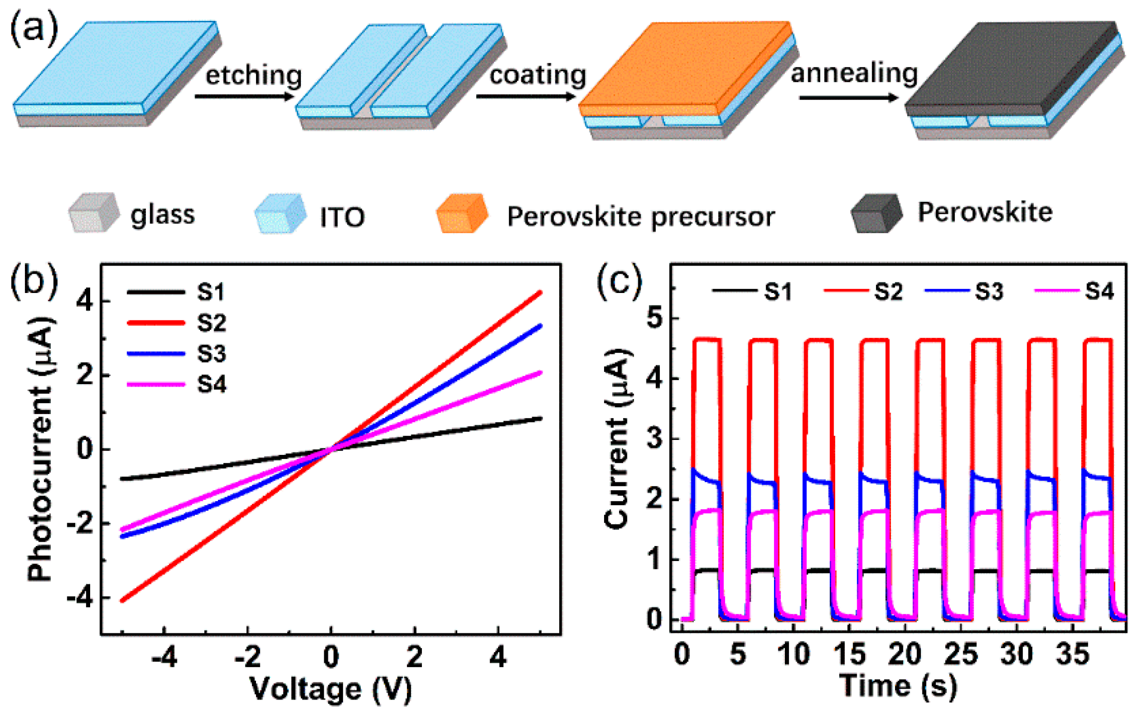 Nanomaterials 09 00505 g004 Nanomaterials 09 00505 g004