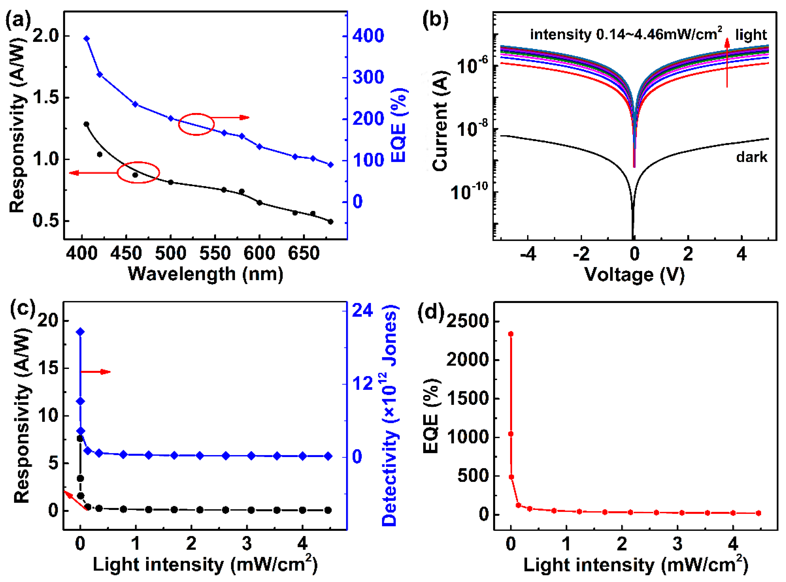 Nanomaterials 09 00505 g005 Nanomaterials 09 00505 g005