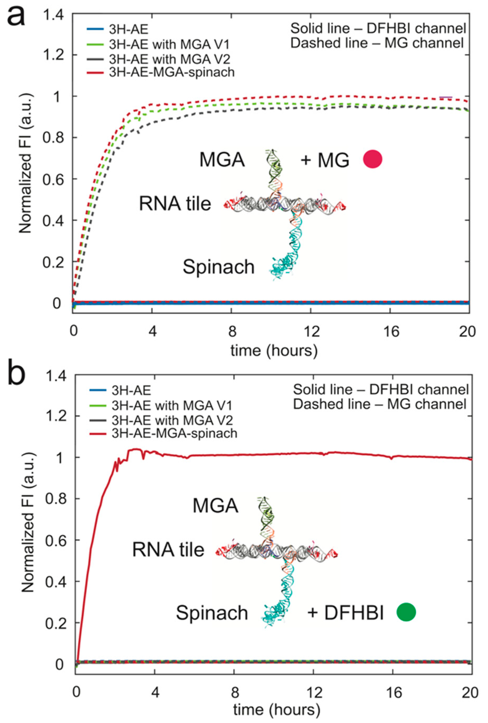 Nanomaterials 09 00507 g004