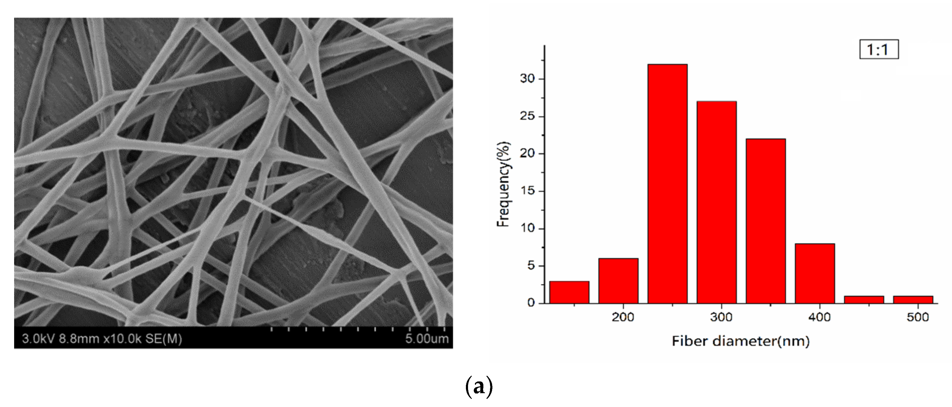 Nanomaterials 09 00508 g001a