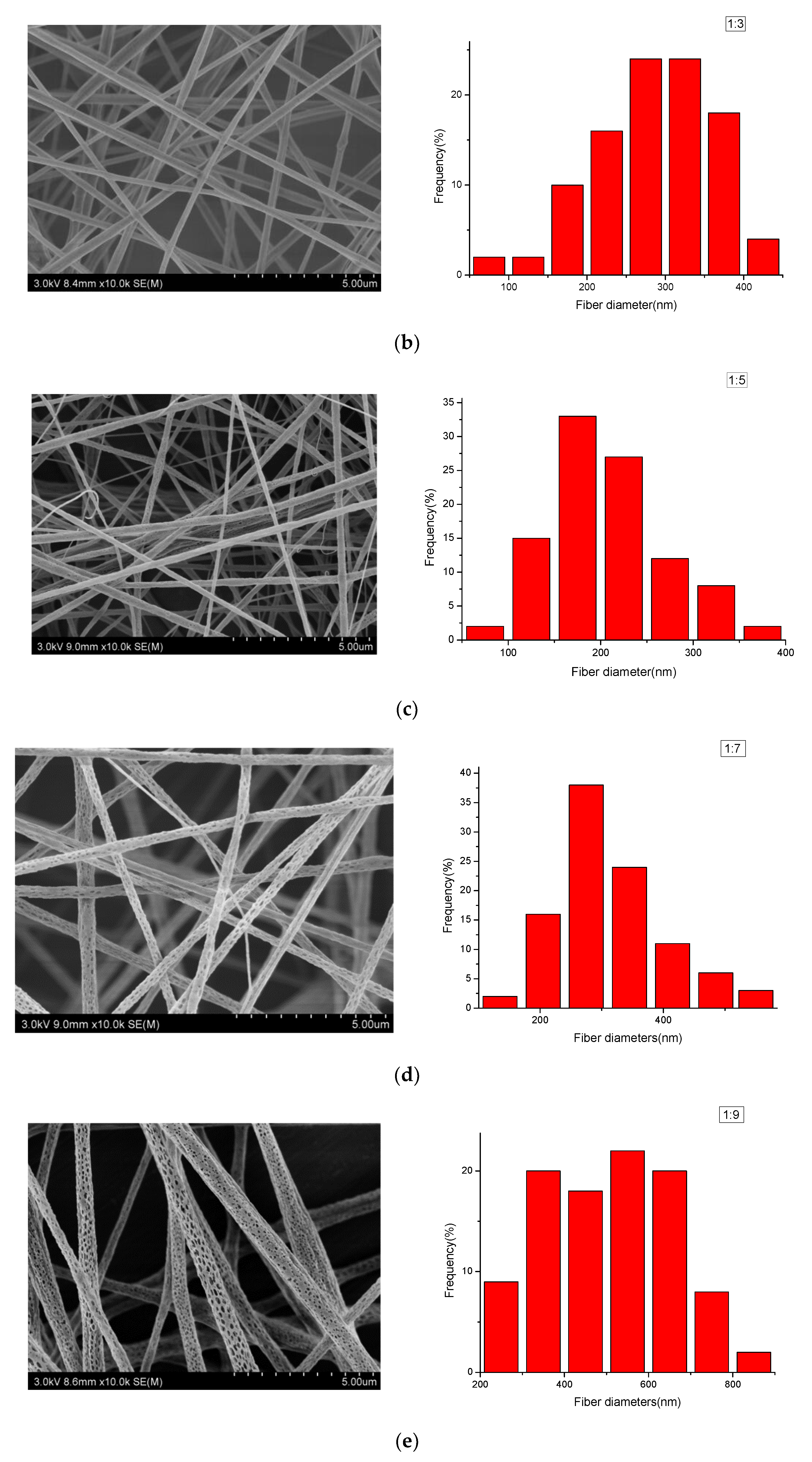 Nanomaterials 09 00508 g001b