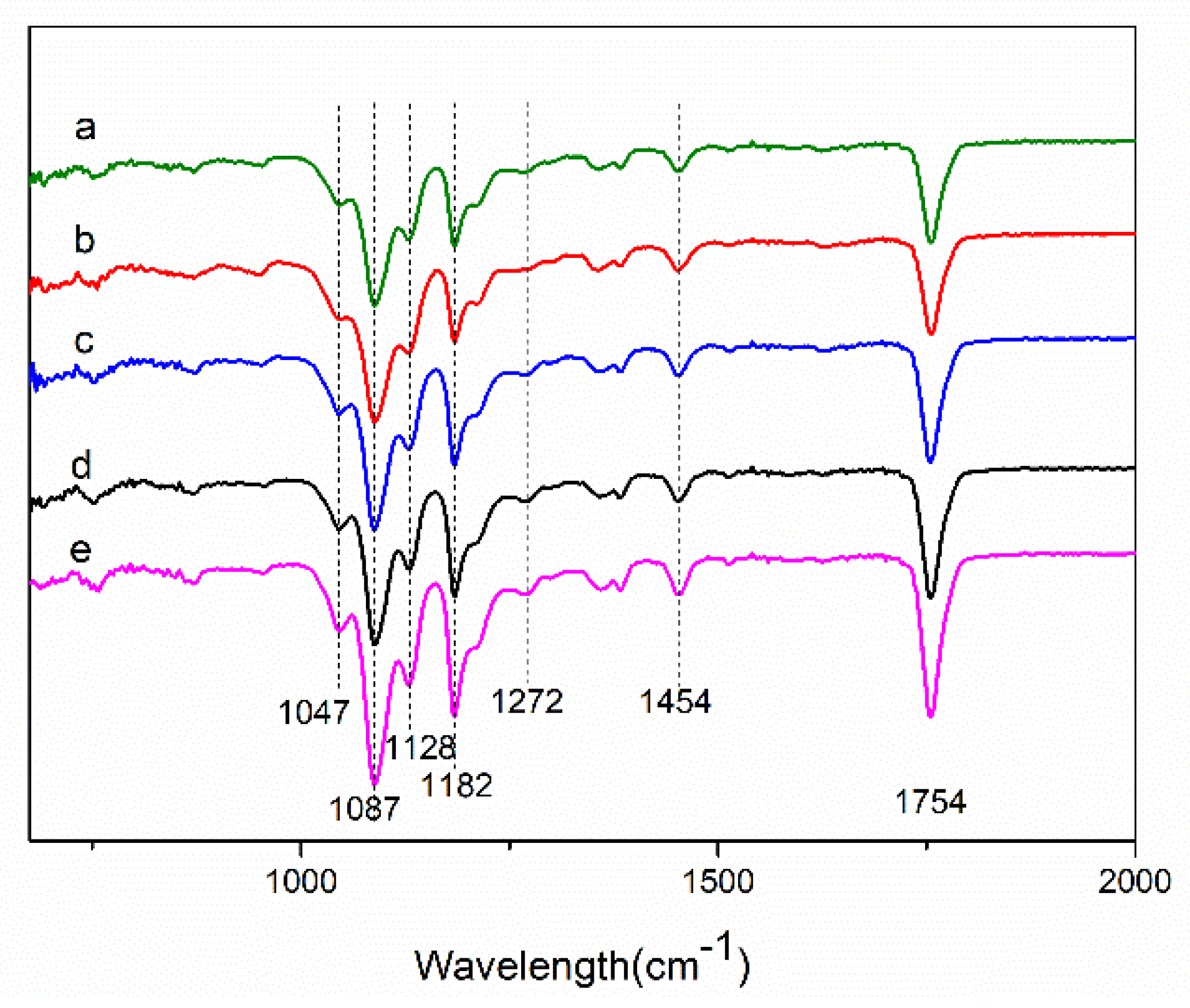 Nanomaterials 09 00508 g002