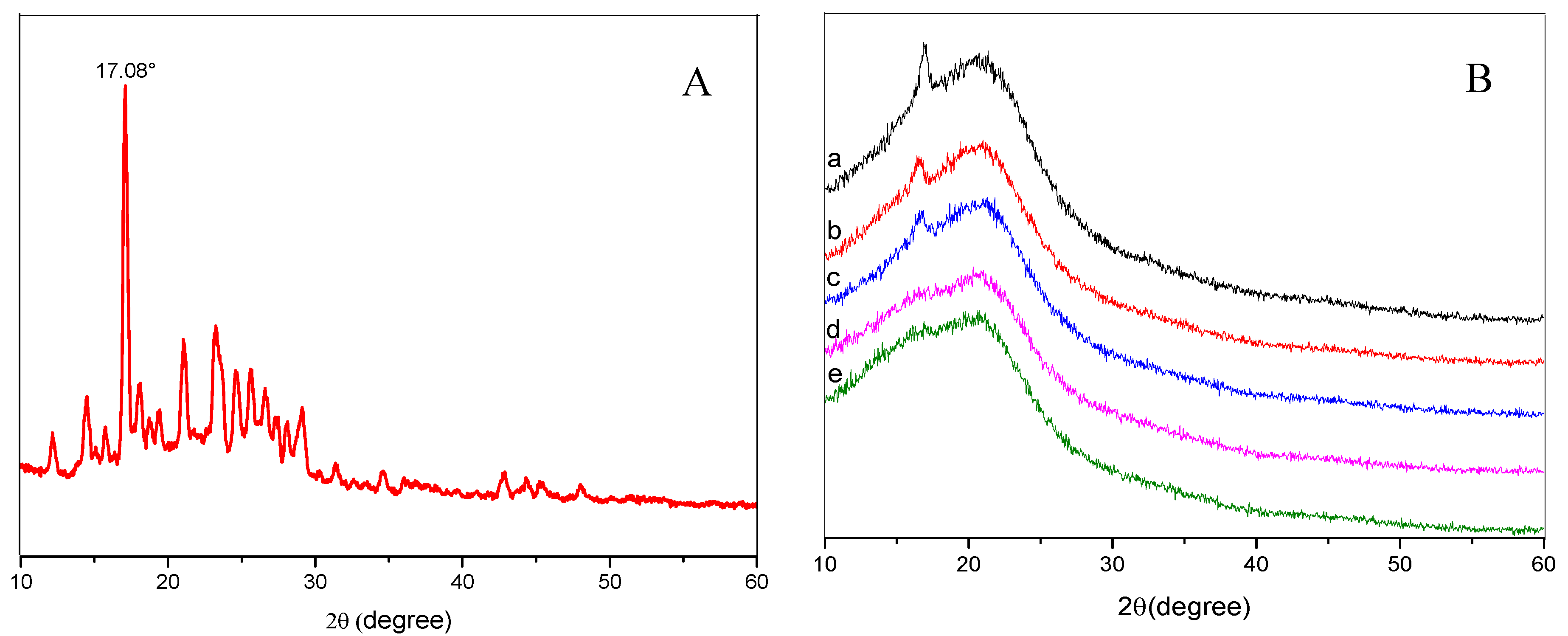 Nanomaterials 09 00508 g003