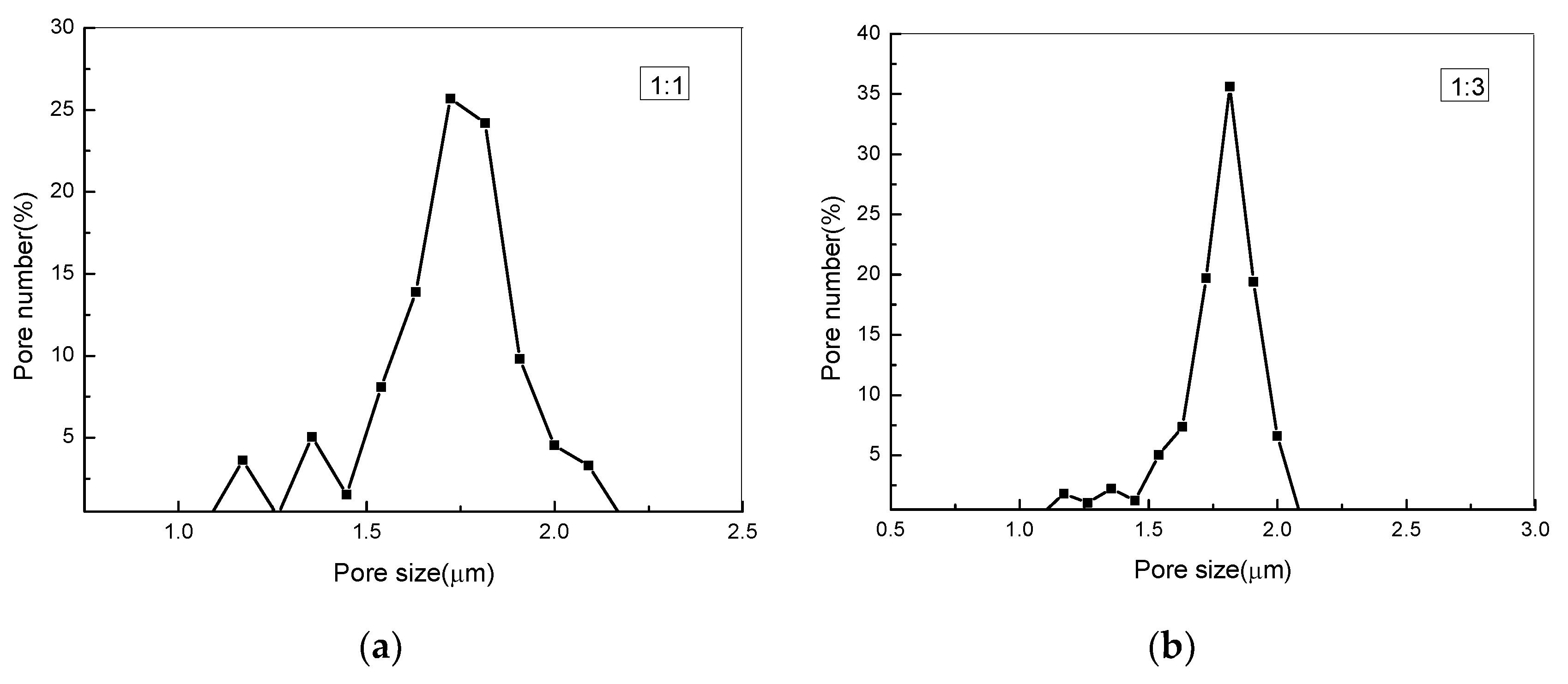 Nanomaterials 09 00508 g004a