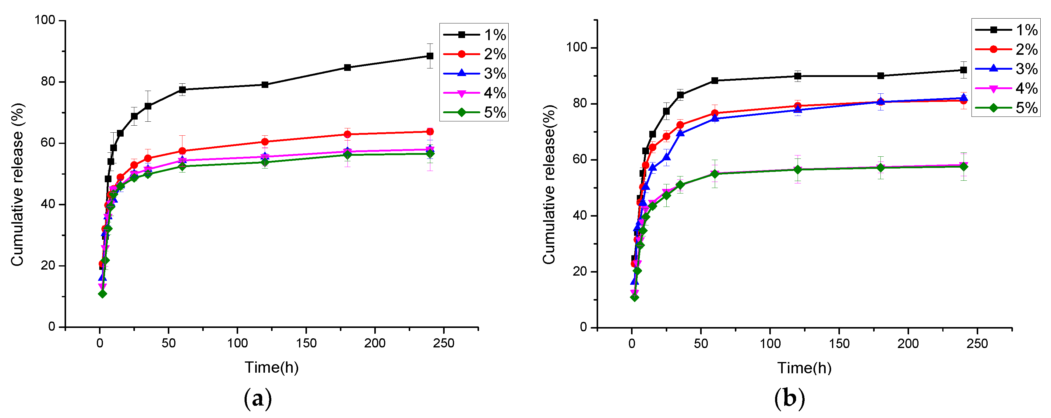 Nanomaterials 09 00508 g005