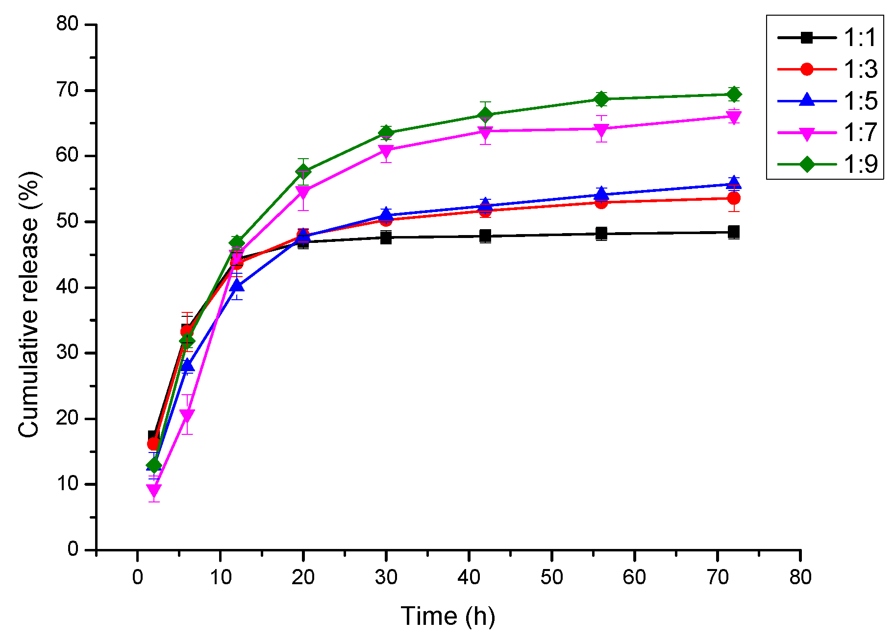 Nanomaterials 09 00508 g006