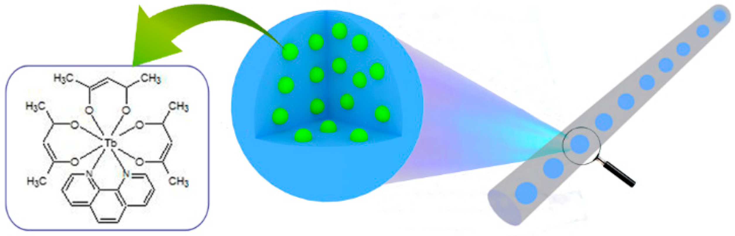 Nanomaterials 09 00510 g001 550