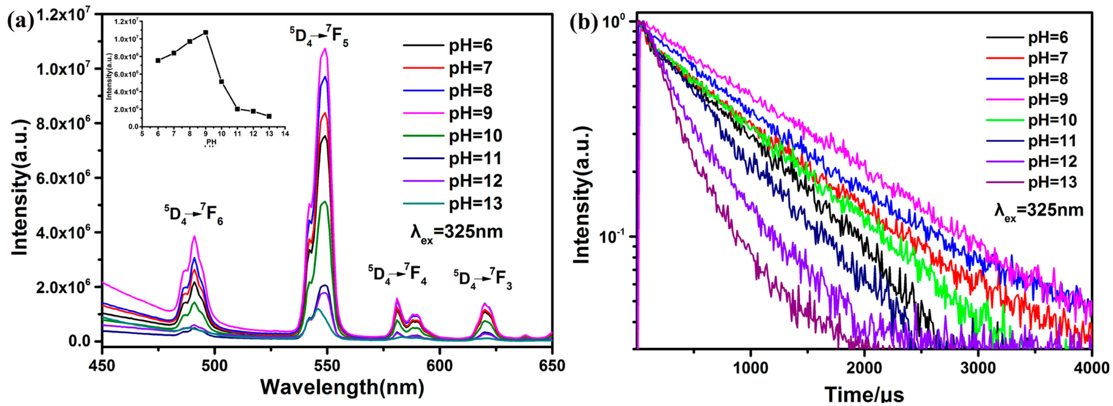 Nanomaterials 09 00510 g003 550