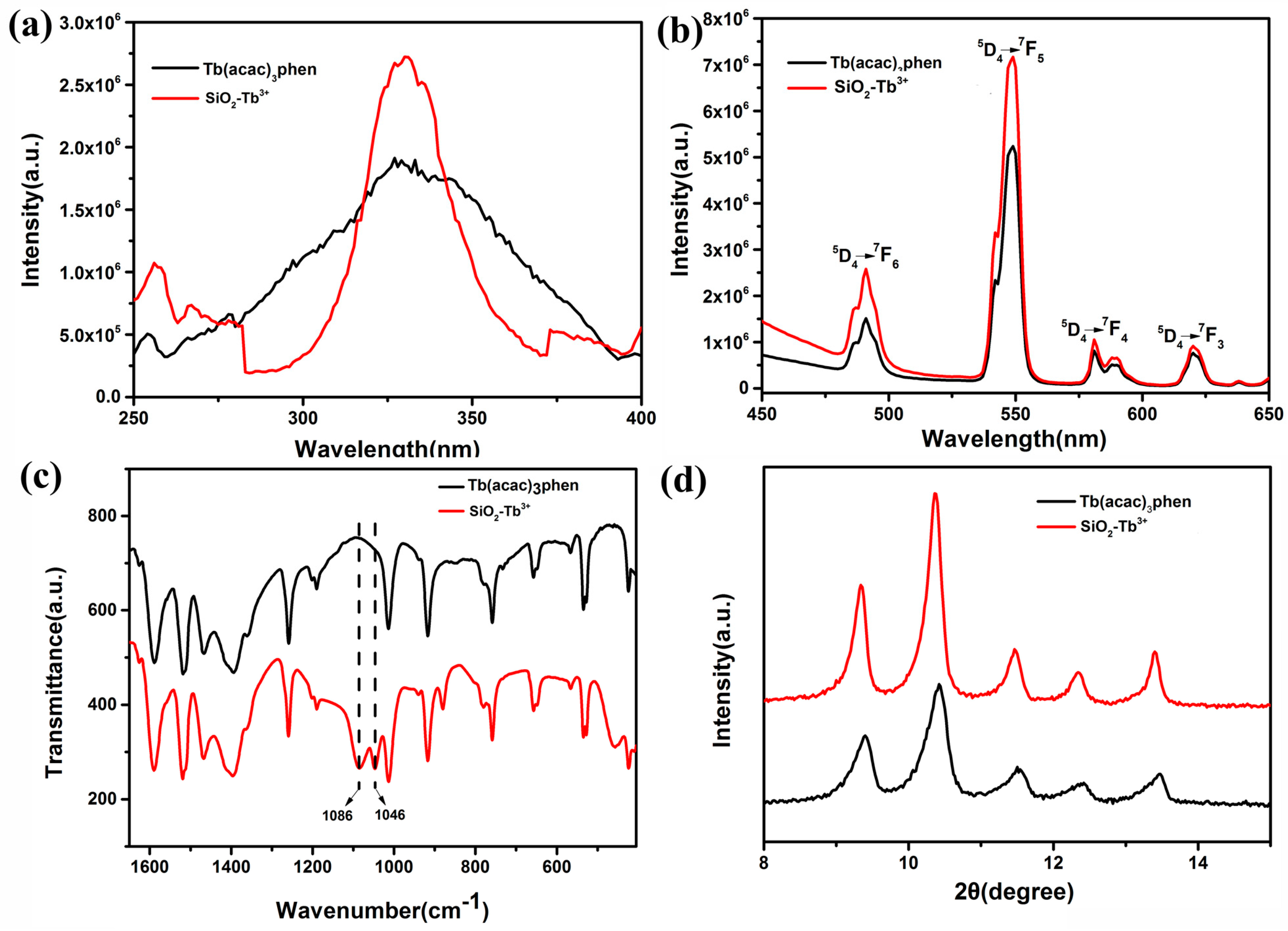 Nanomaterials 09 00510 g004 550