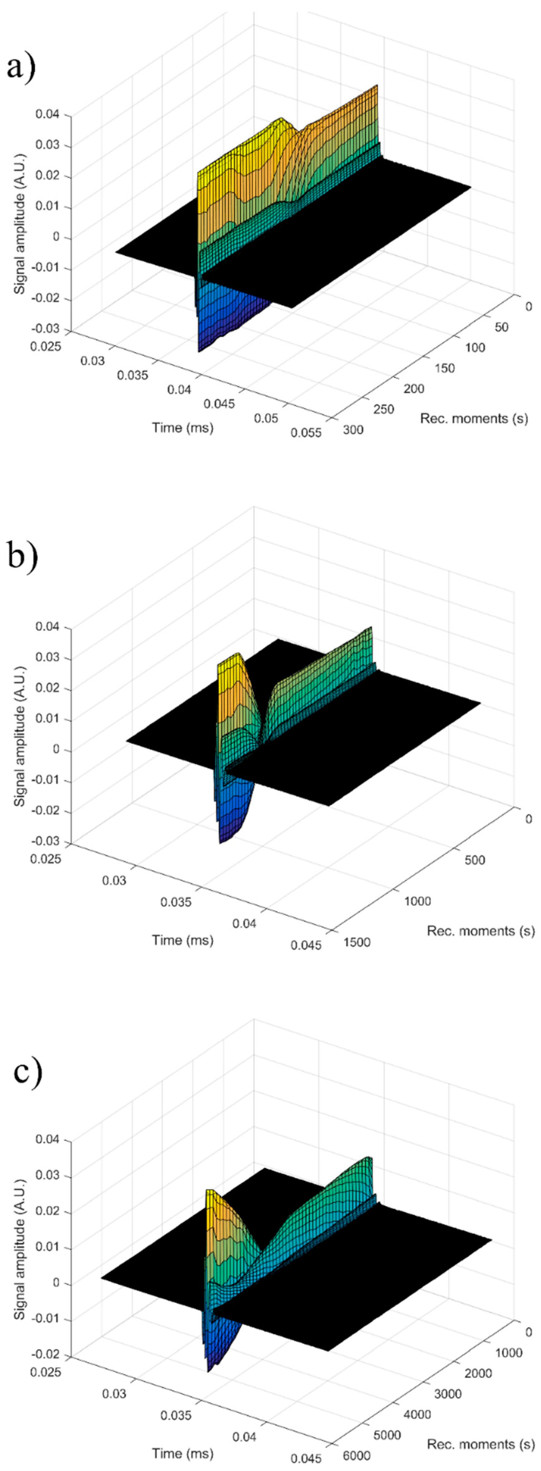 Nanomaterials 09 00515 g014