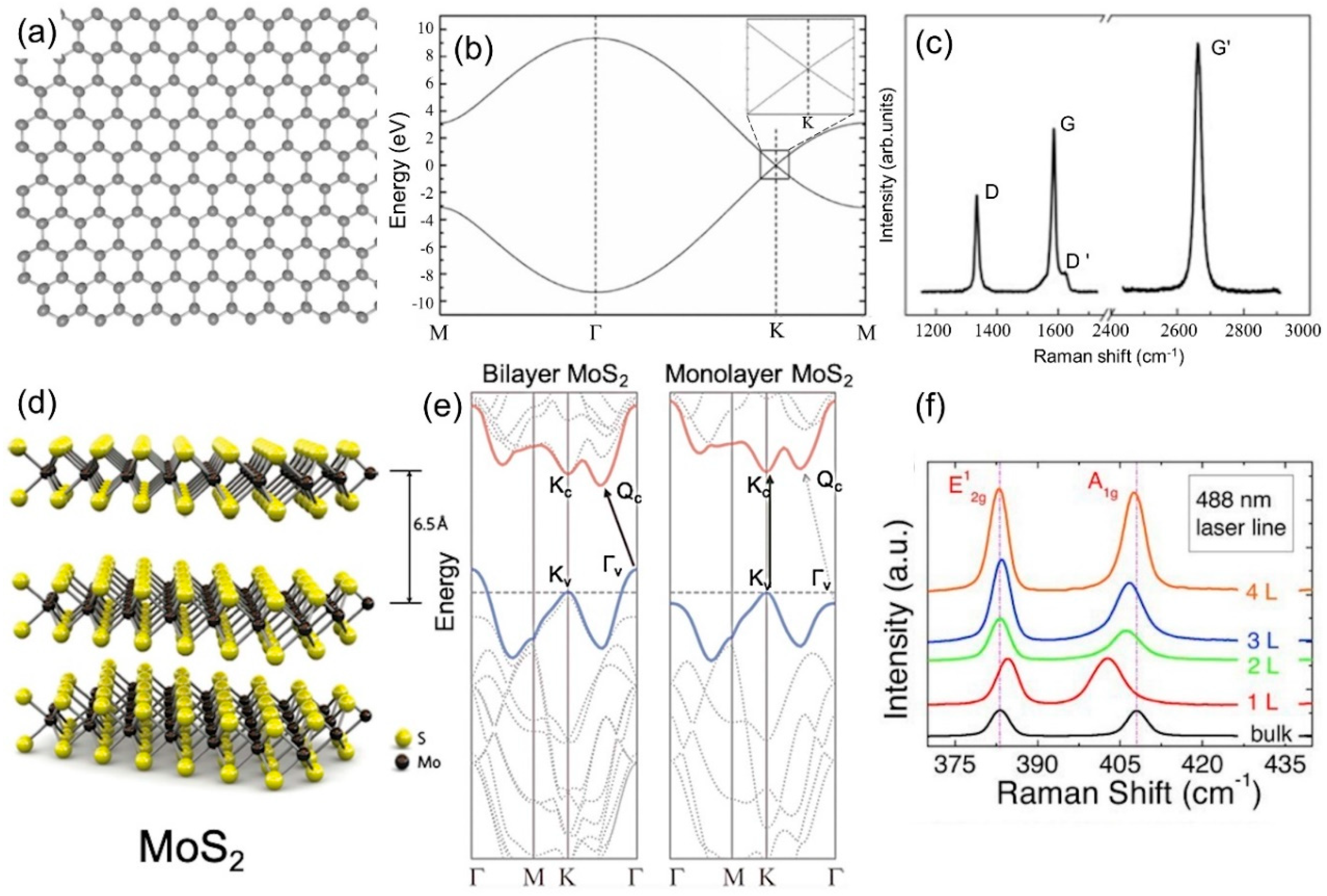 Nanomaterials 09 00516 g001