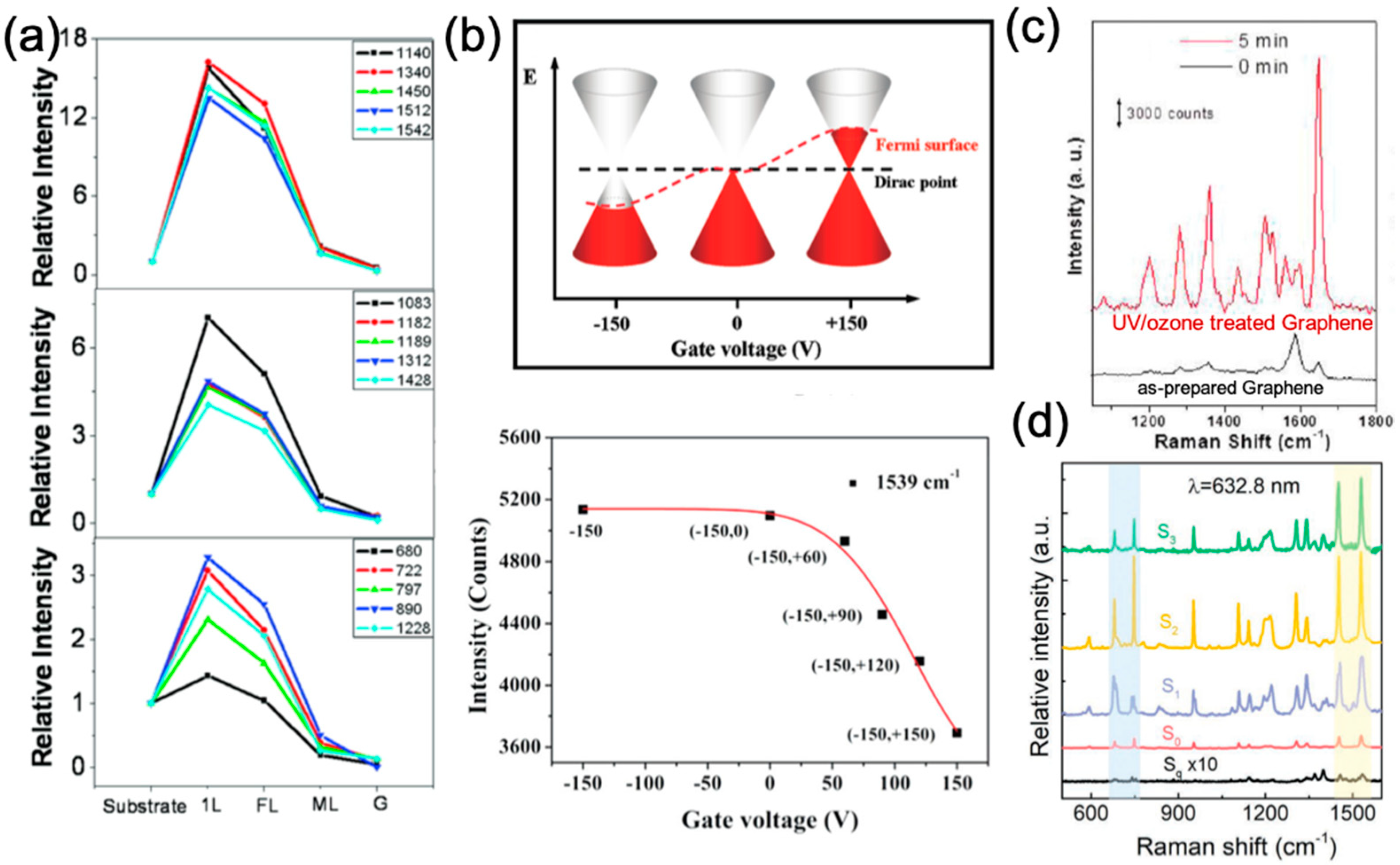 Nanomaterials 09 00516 g003