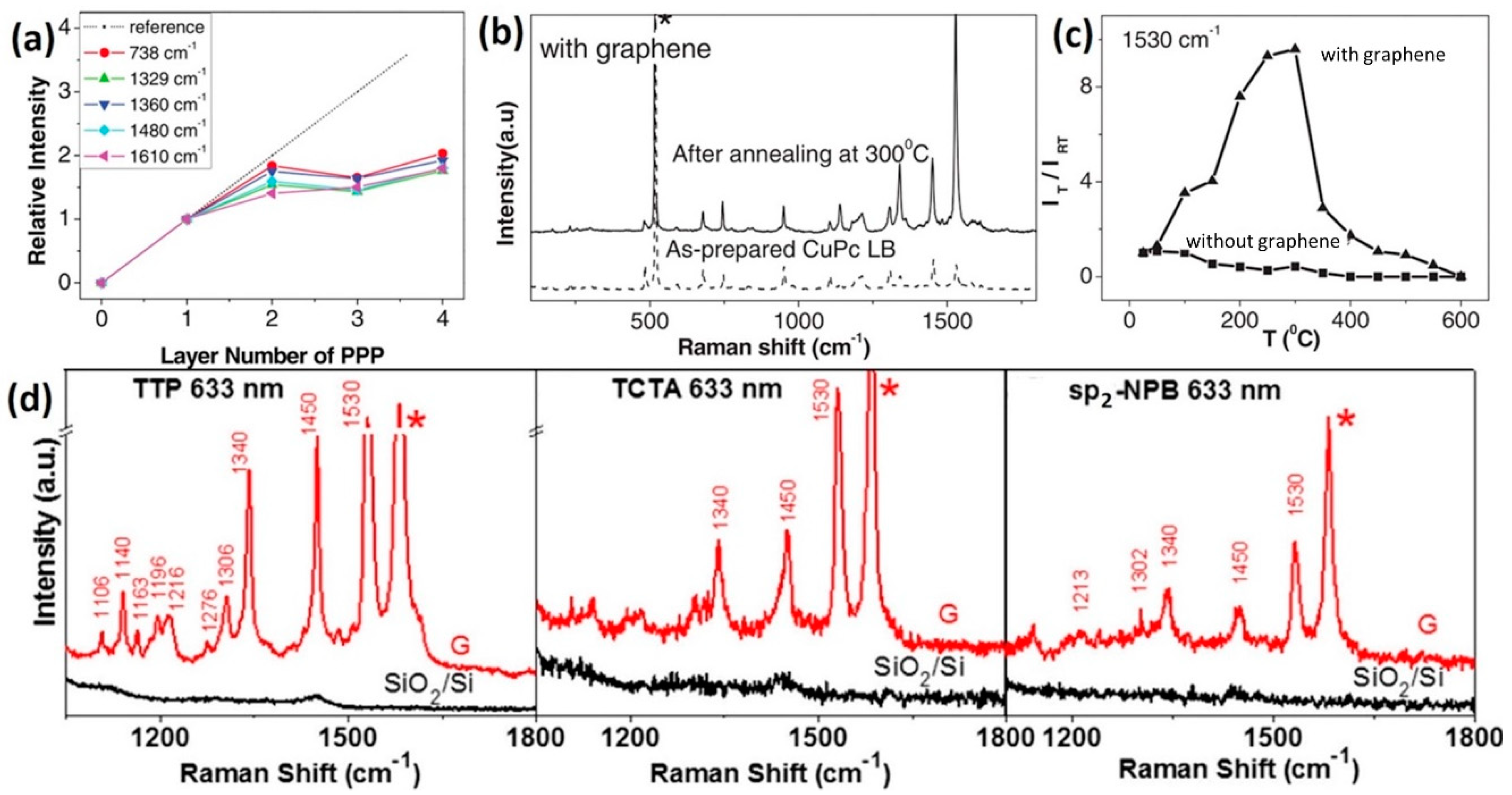 Nanomaterials 09 00516 g005
