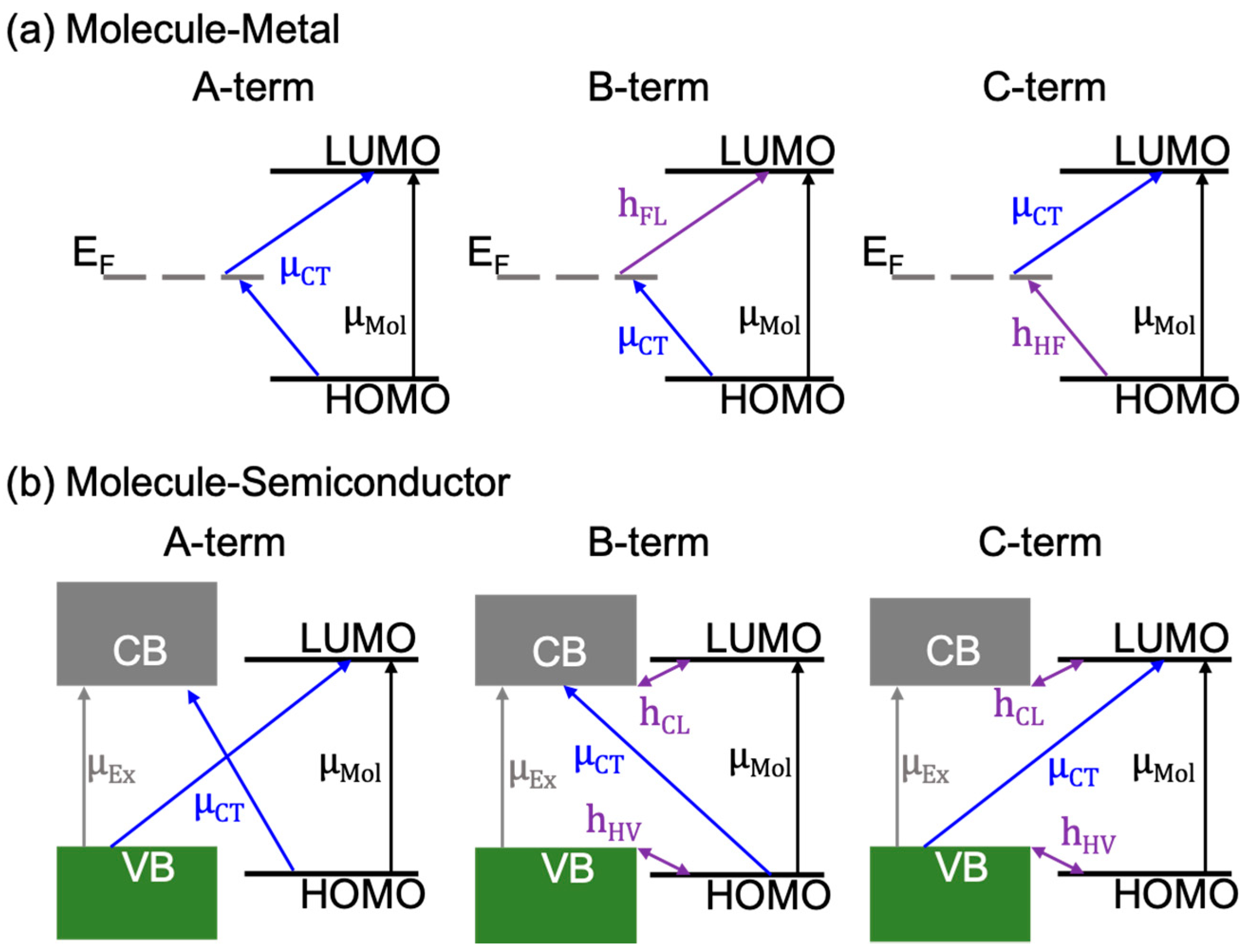 Nanomaterials 09 00516 g006