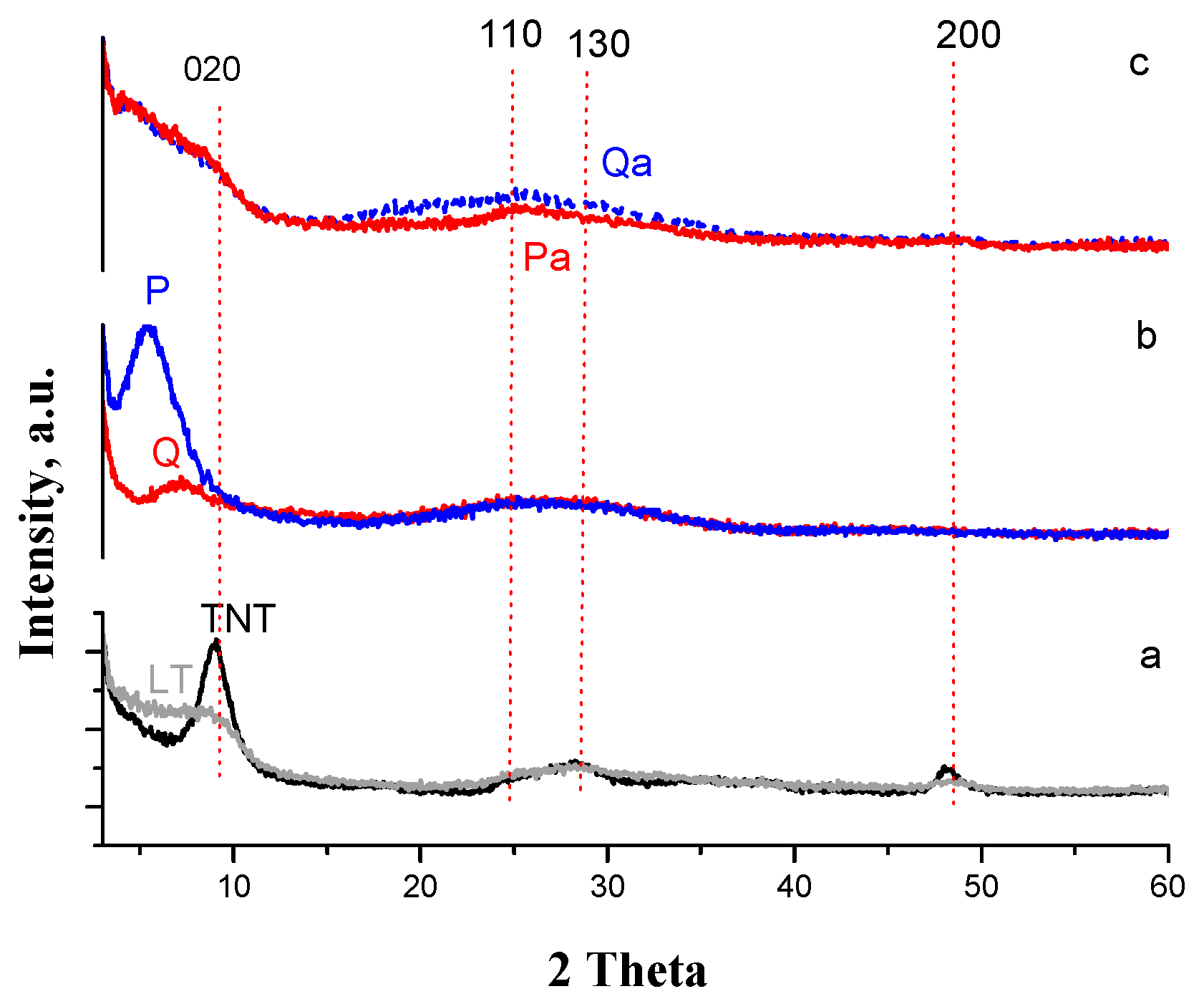 Nanomaterials 09 00517 g002 Nanomaterials 09 00517 g002