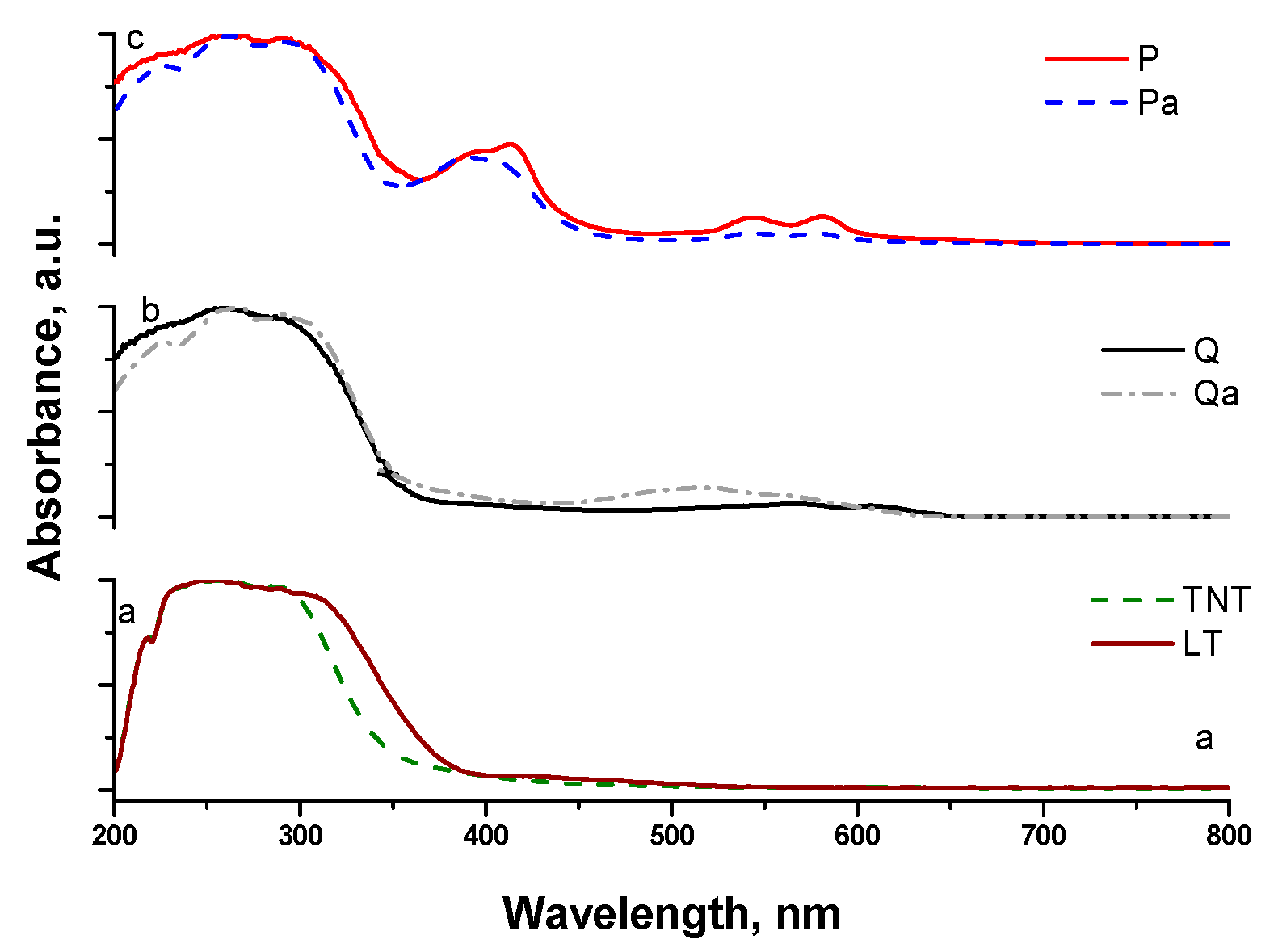 Nanomaterials 09 00517 g003 Nanomaterials 09 00517 g003