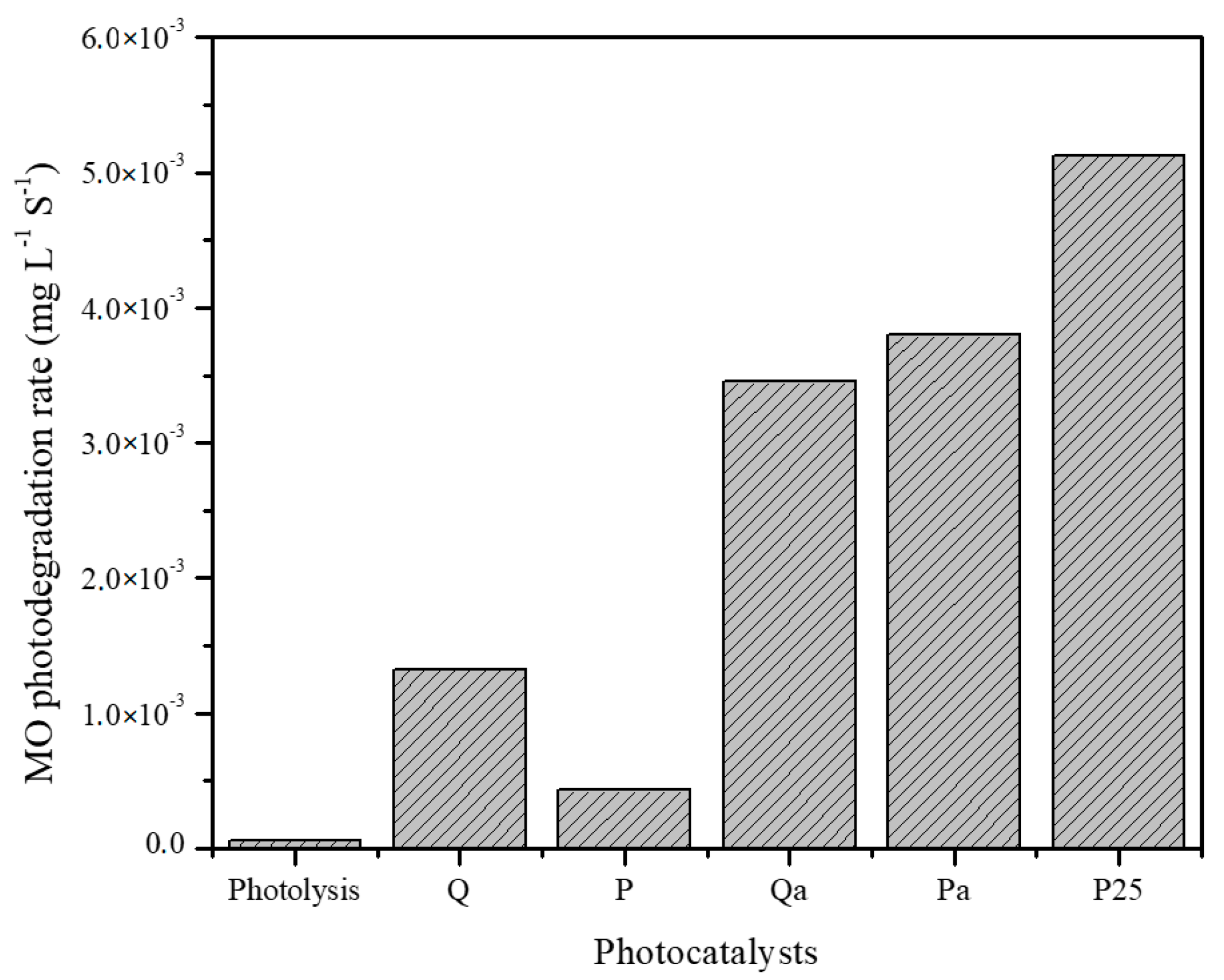 Nanomaterials 09 00517 g007 Nanomaterials 09 00517 g007
