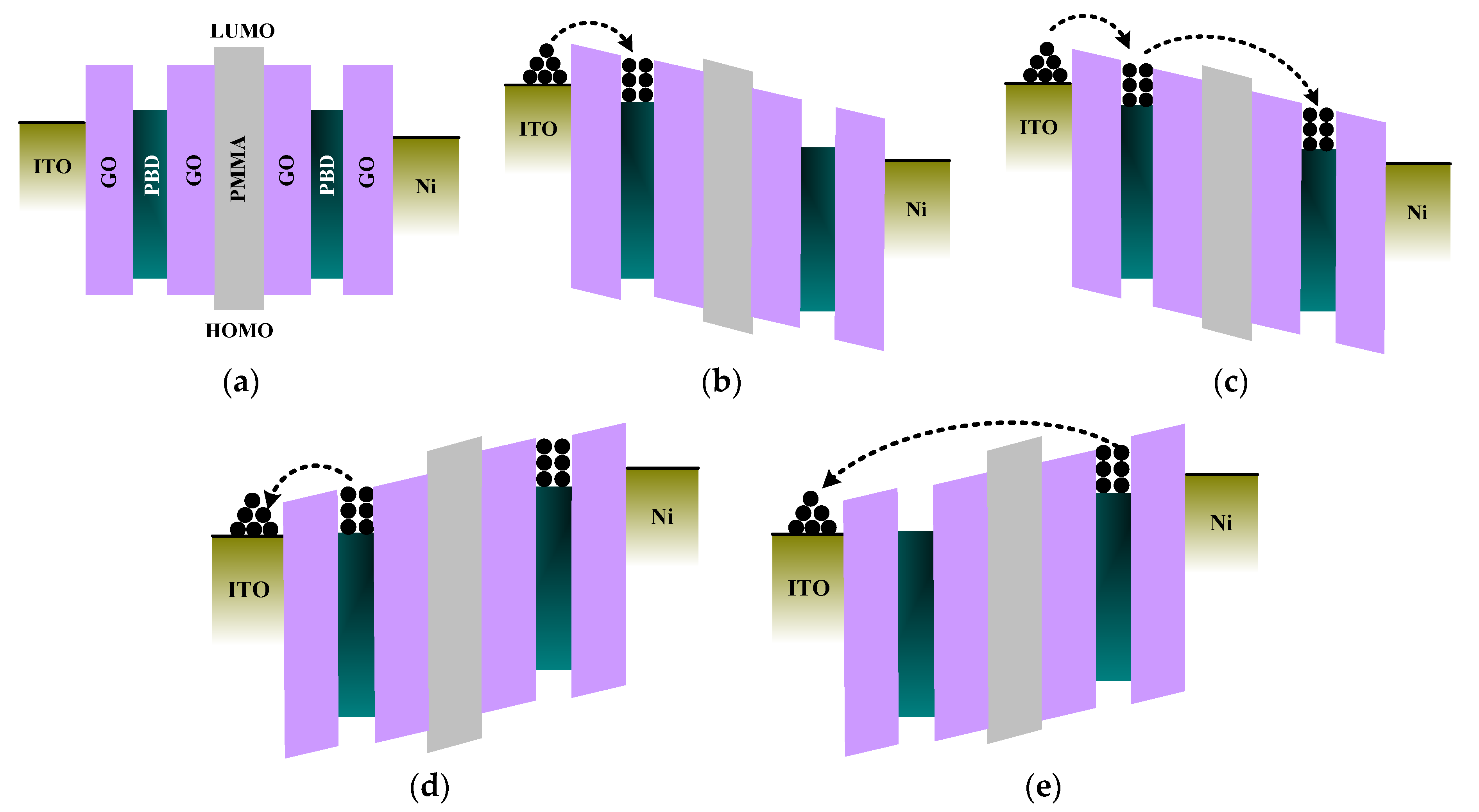 Nanomaterials 09 00518 g008