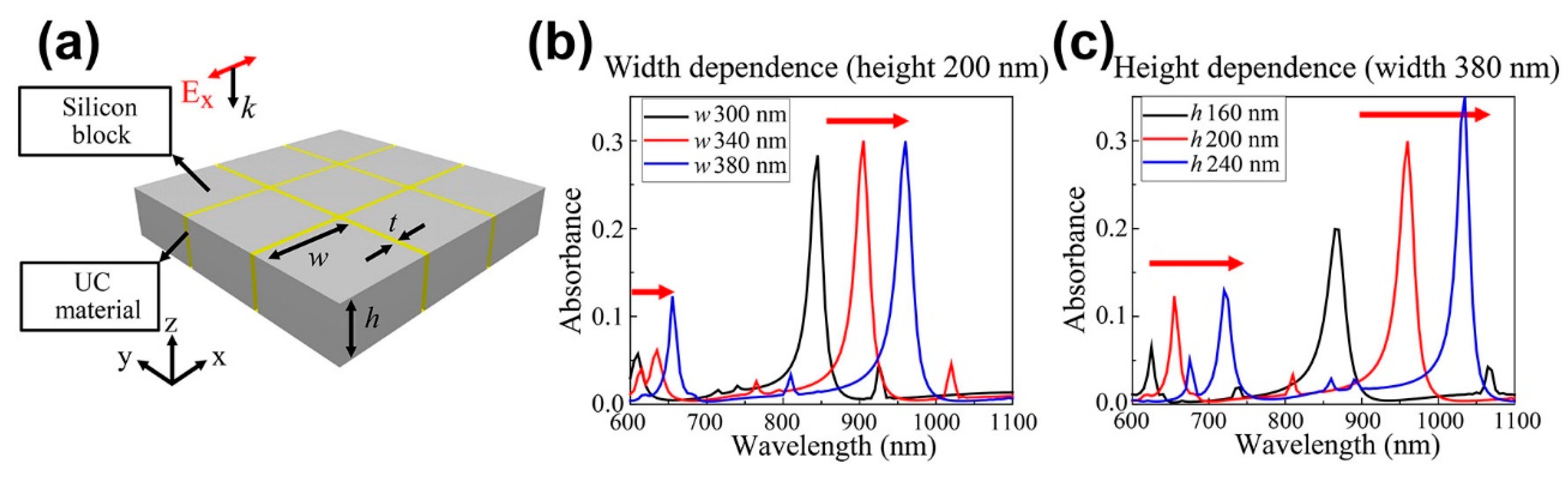 Nanomaterials 09 00520 g001 Nanomaterials 09 00520 g001