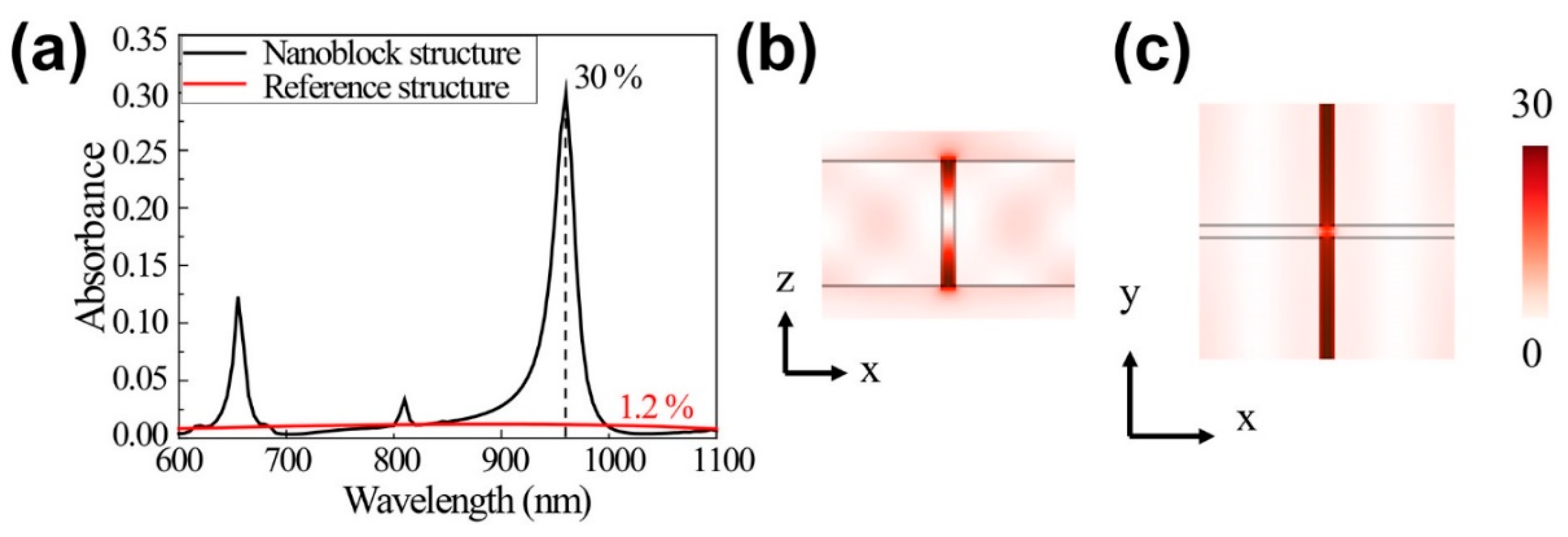 Nanomaterials 09 00520 g002 Nanomaterials 09 00520 g002