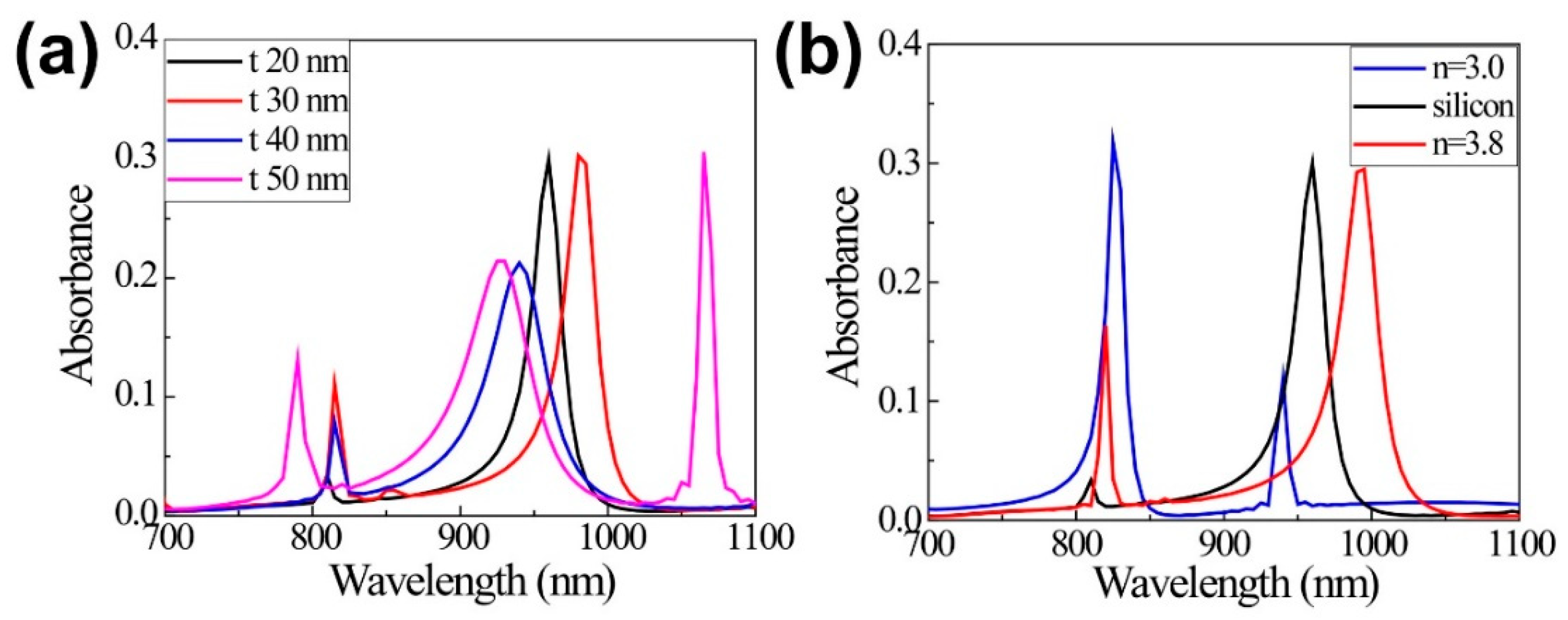 Nanomaterials 09 00520 g003 Nanomaterials 09 00520 g003
