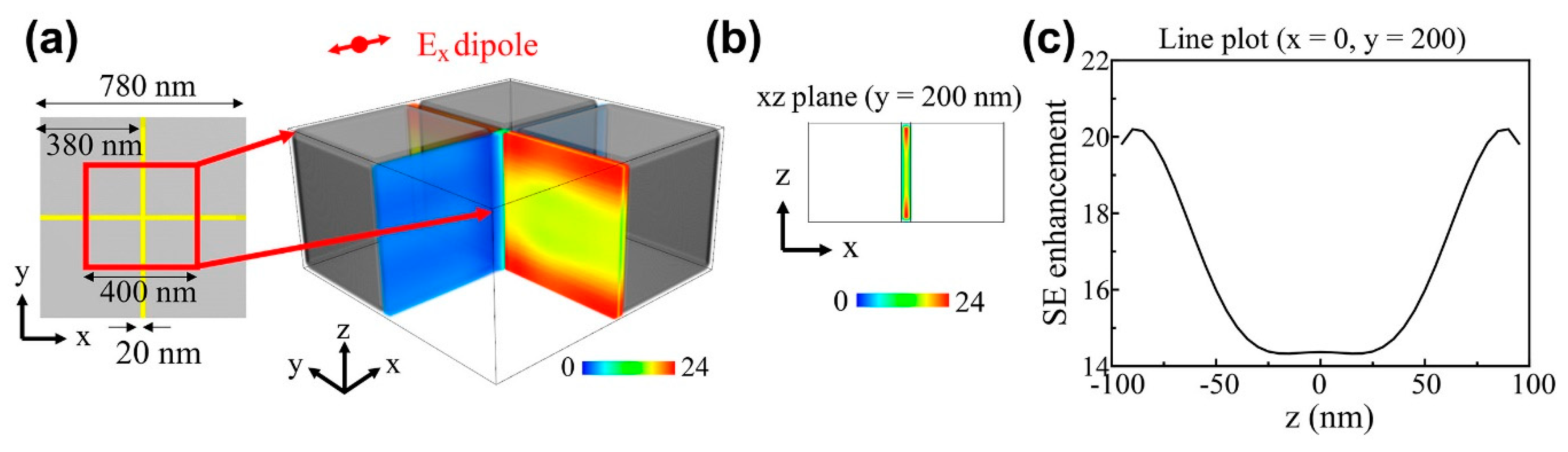 Nanomaterials 09 00520 g004 Nanomaterials 09 00520 g004