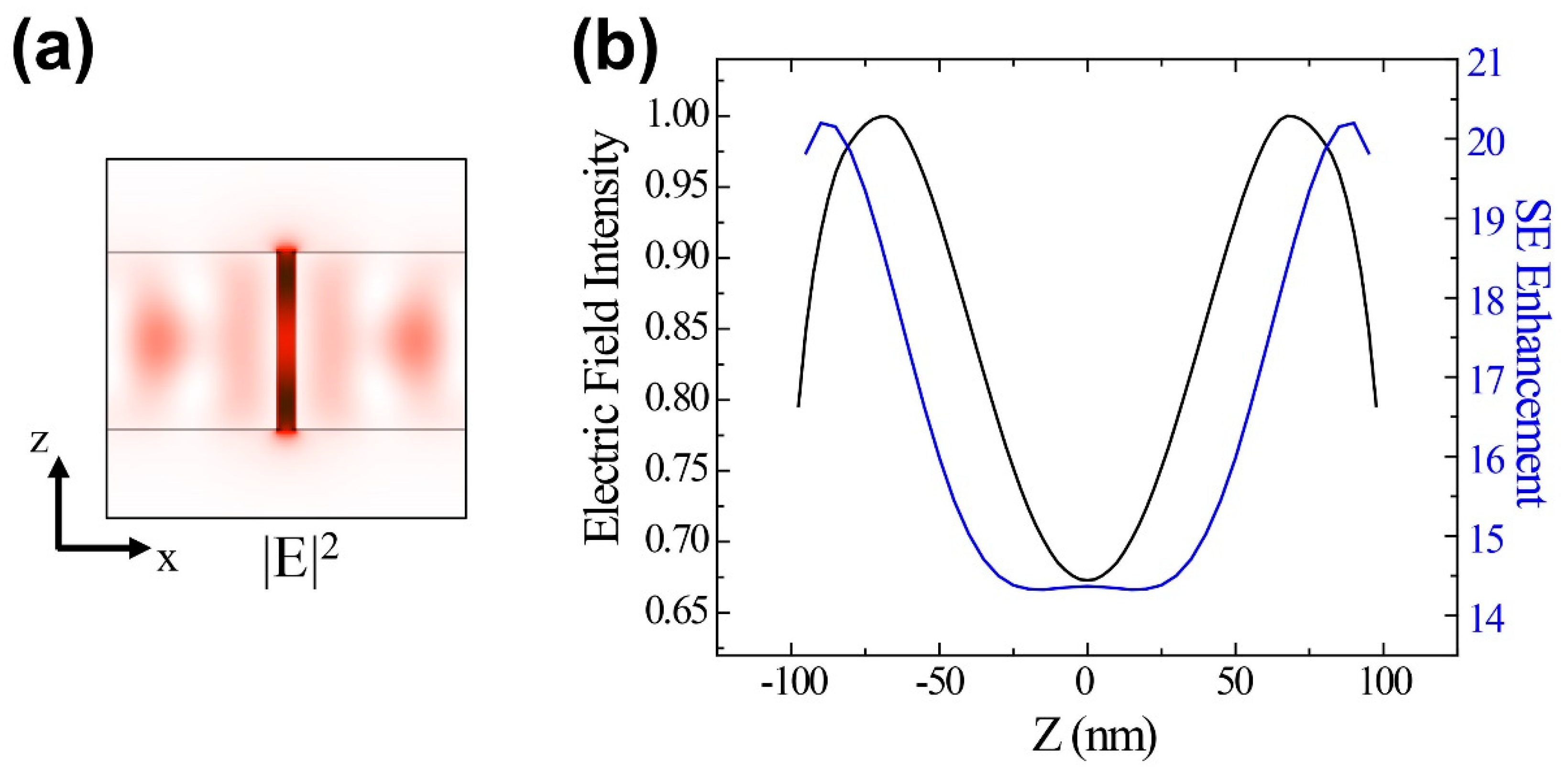 Nanomaterials 09 00520 g005 Nanomaterials 09 00520 g005