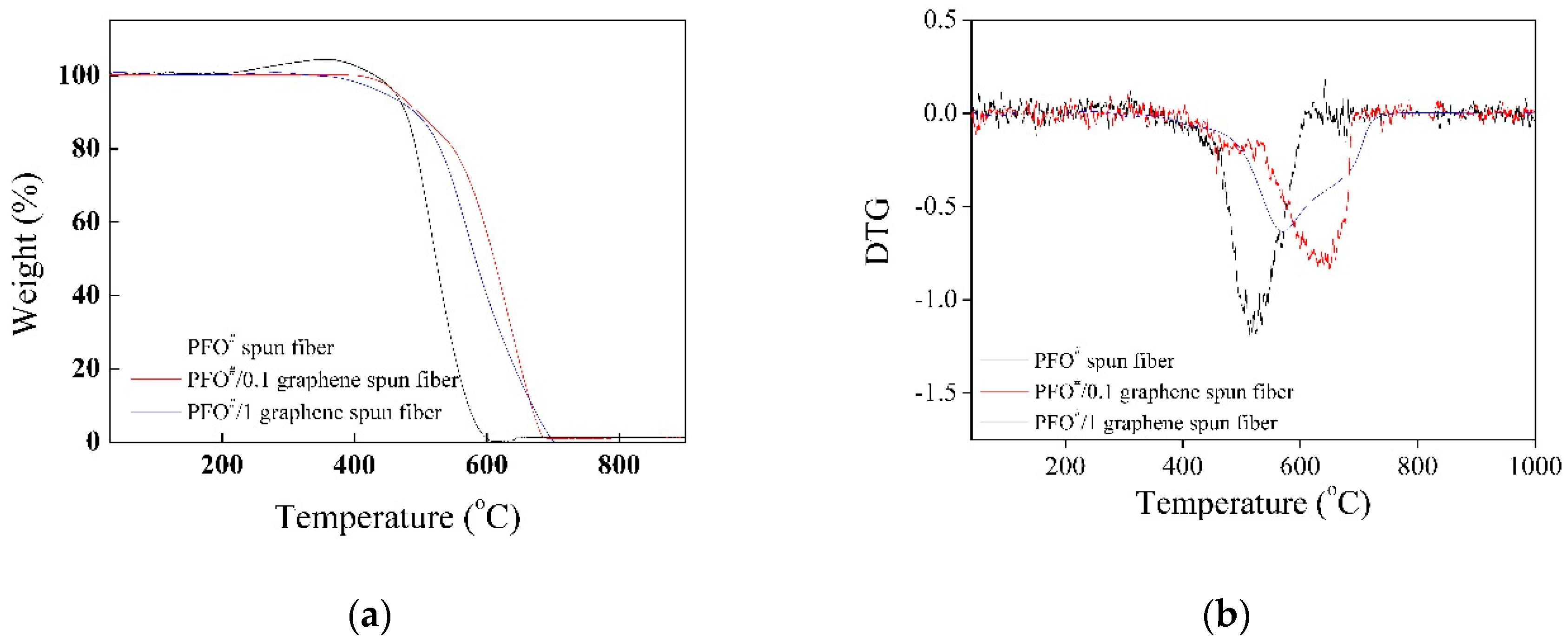 Nanomaterials 09 00521 g002 Nanomaterials 09 00521 g002