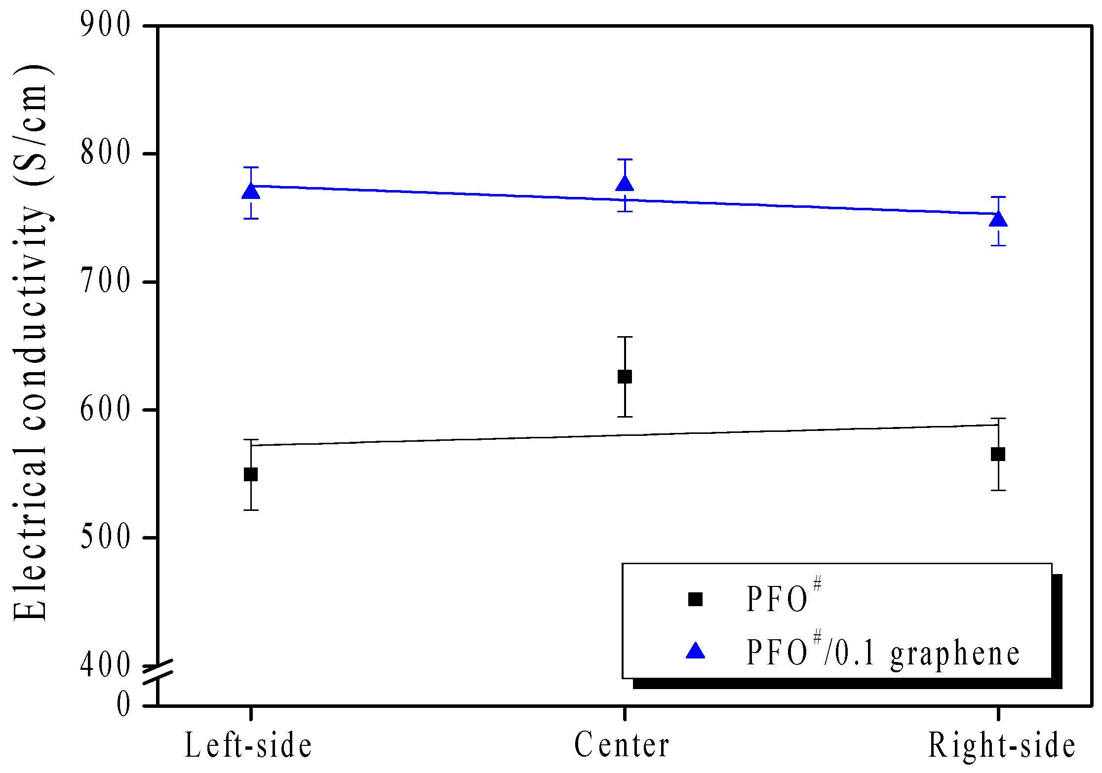 Nanomaterials 09 00521 g005 Nanomaterials 09 00521 g005