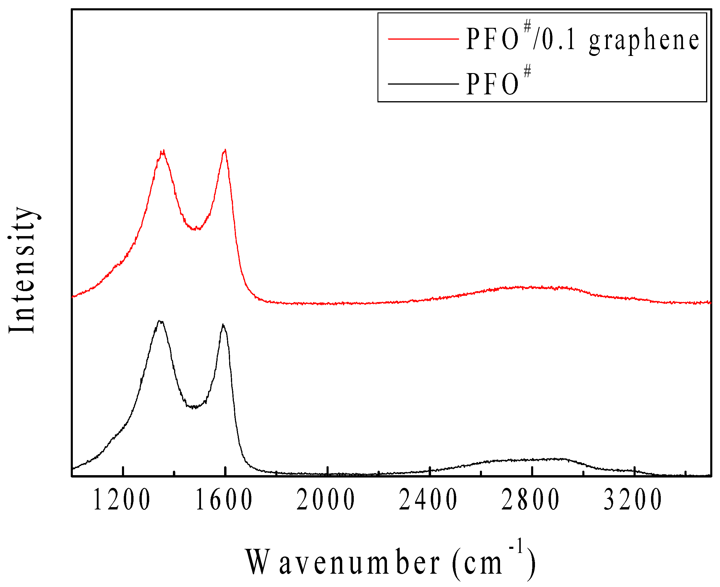 Nanomaterials 09 00521 g008 Nanomaterials 09 00521 g008