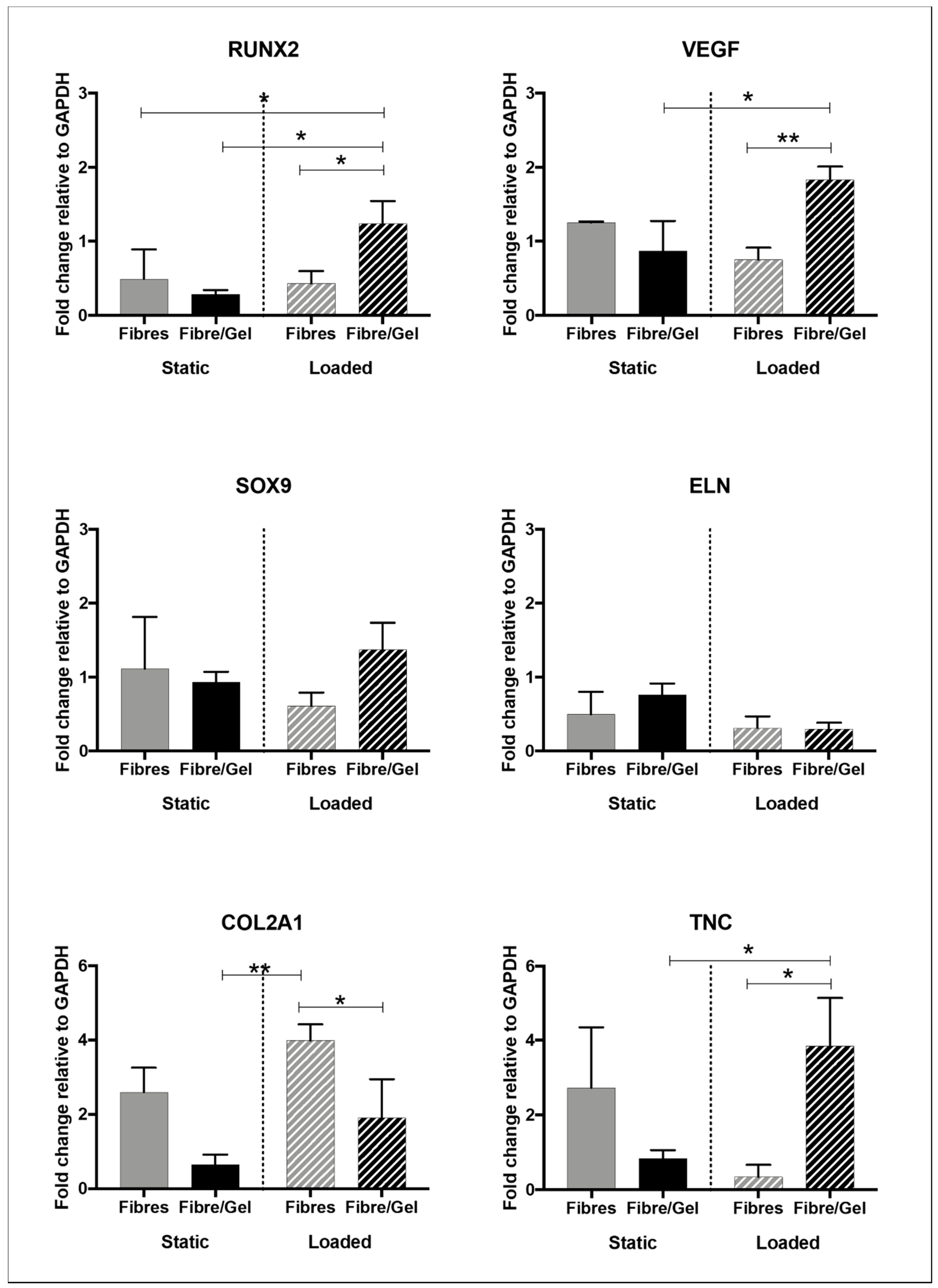 Nanomaterials 09 00522 g003 Nanomaterials 09 00522 g003