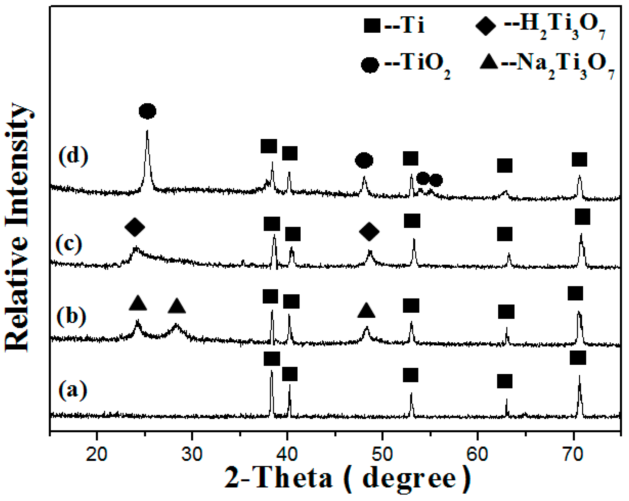 Nanomaterials 09 00526 g001