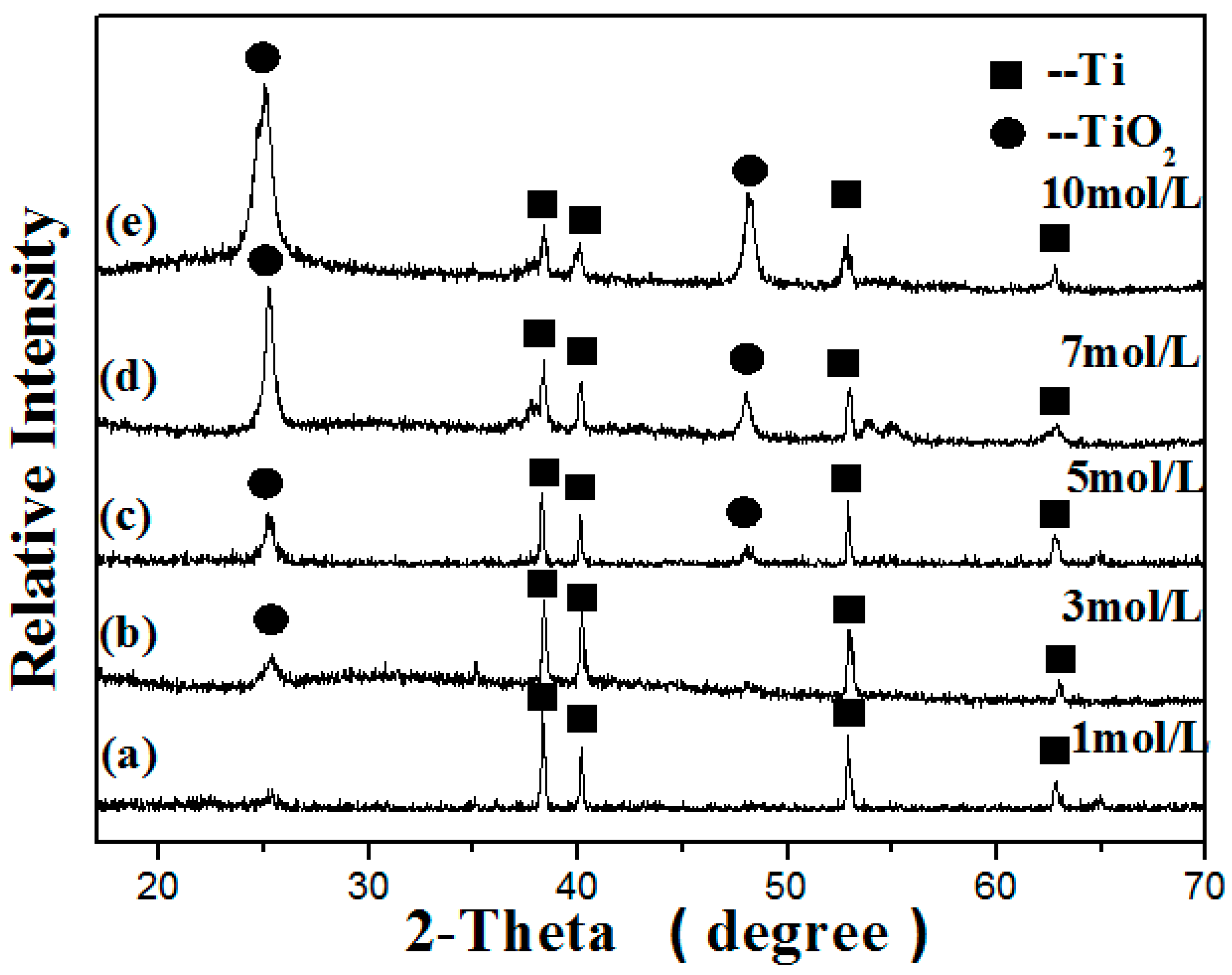 Nanomaterials 09 00526 g003
