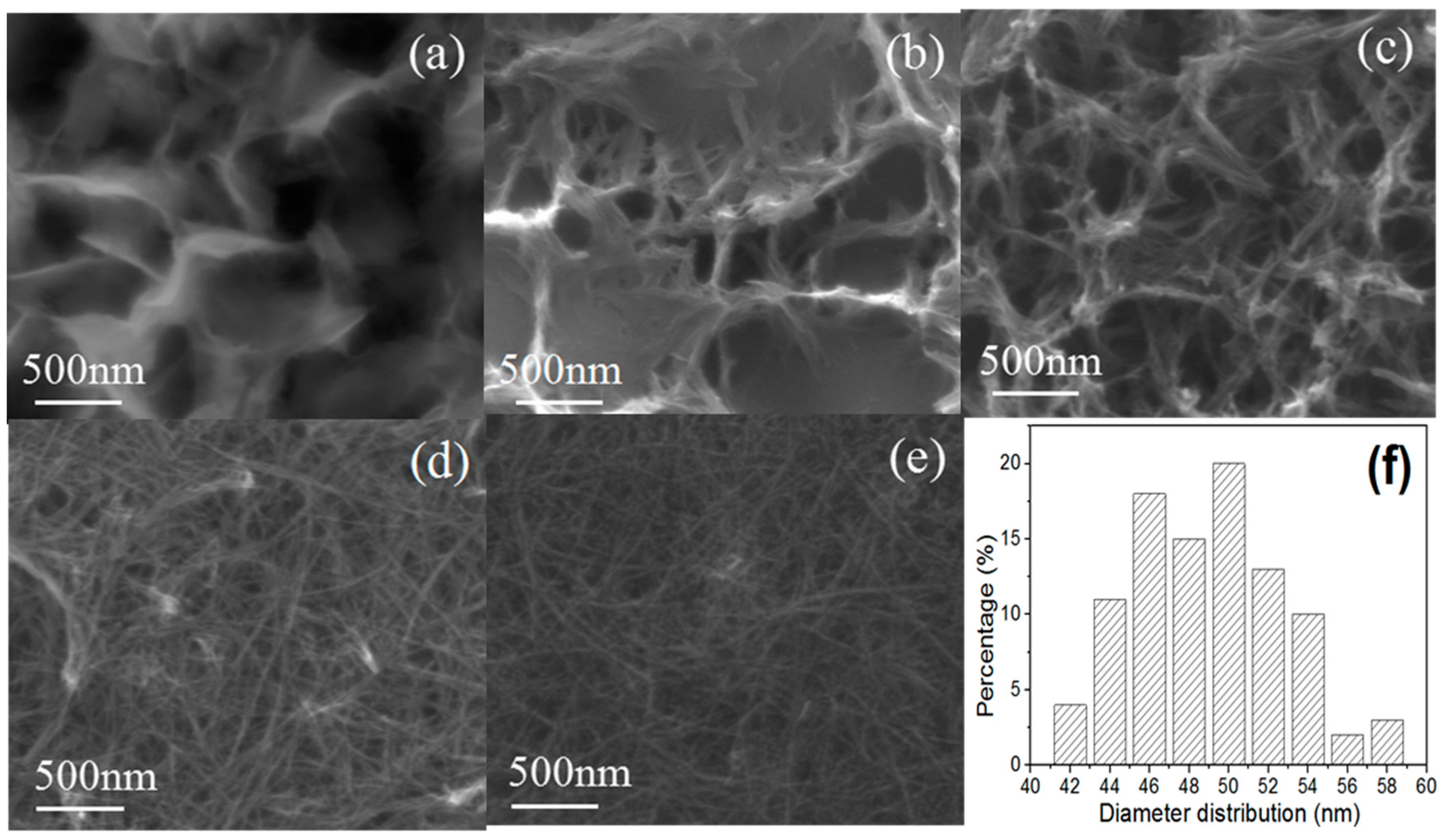 Nanomaterials 09 00526 g004