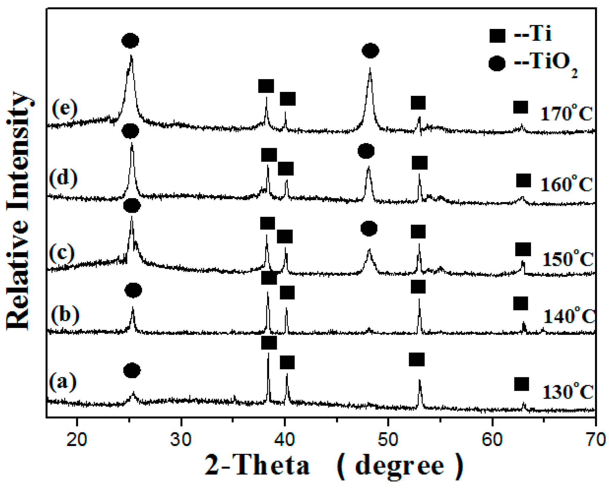 Nanomaterials 09 00526 g005