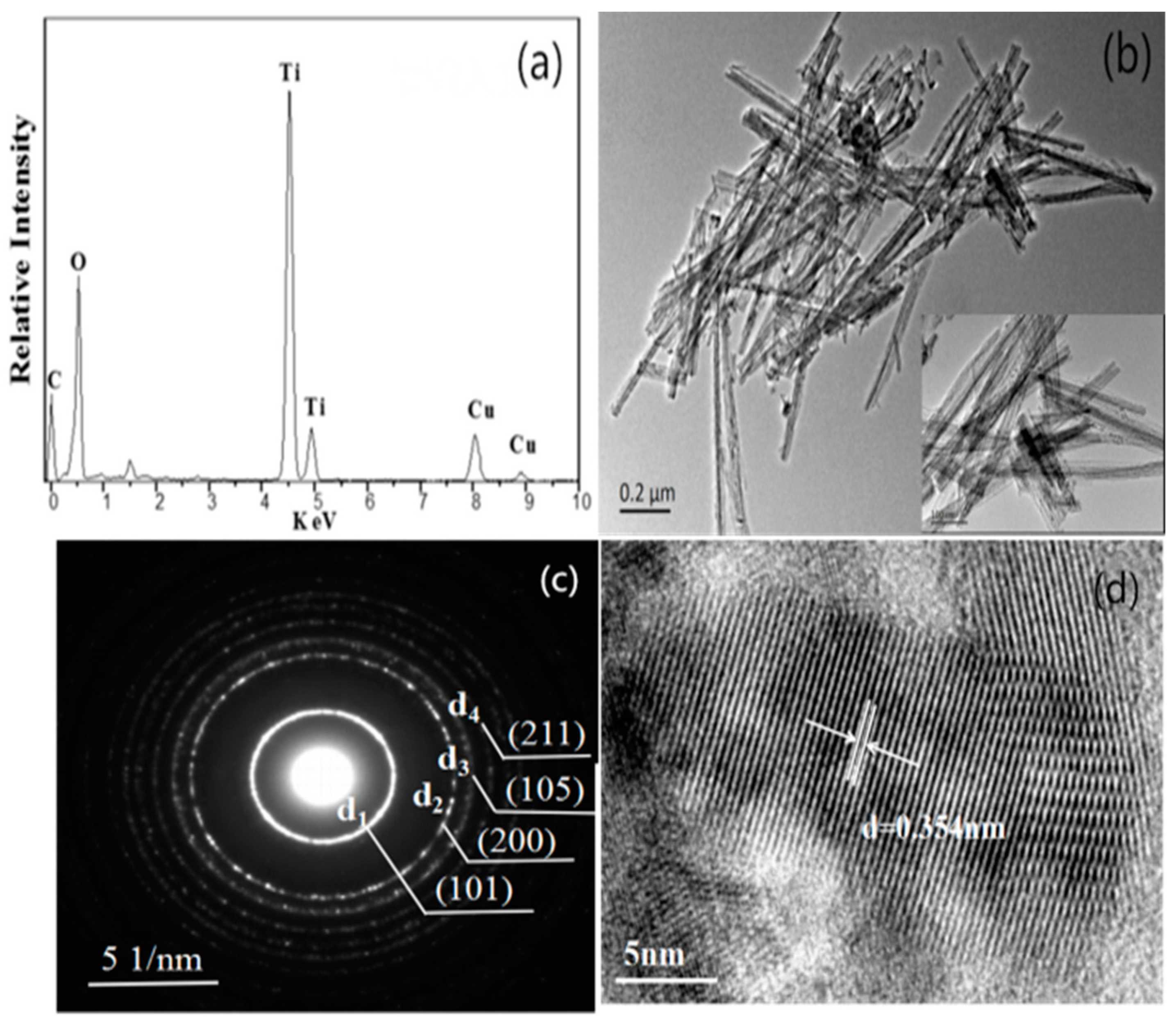 Nanomaterials 09 00526 g007