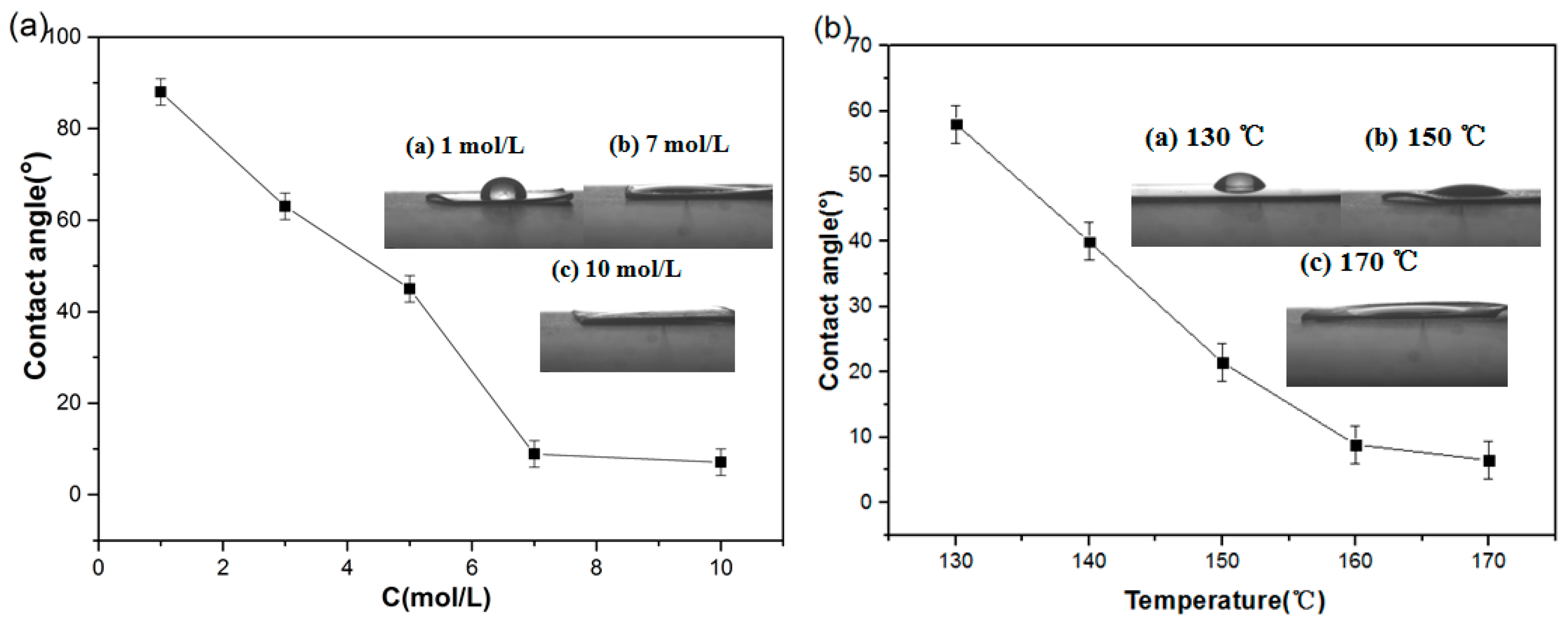 Nanomaterials 09 00526 g008