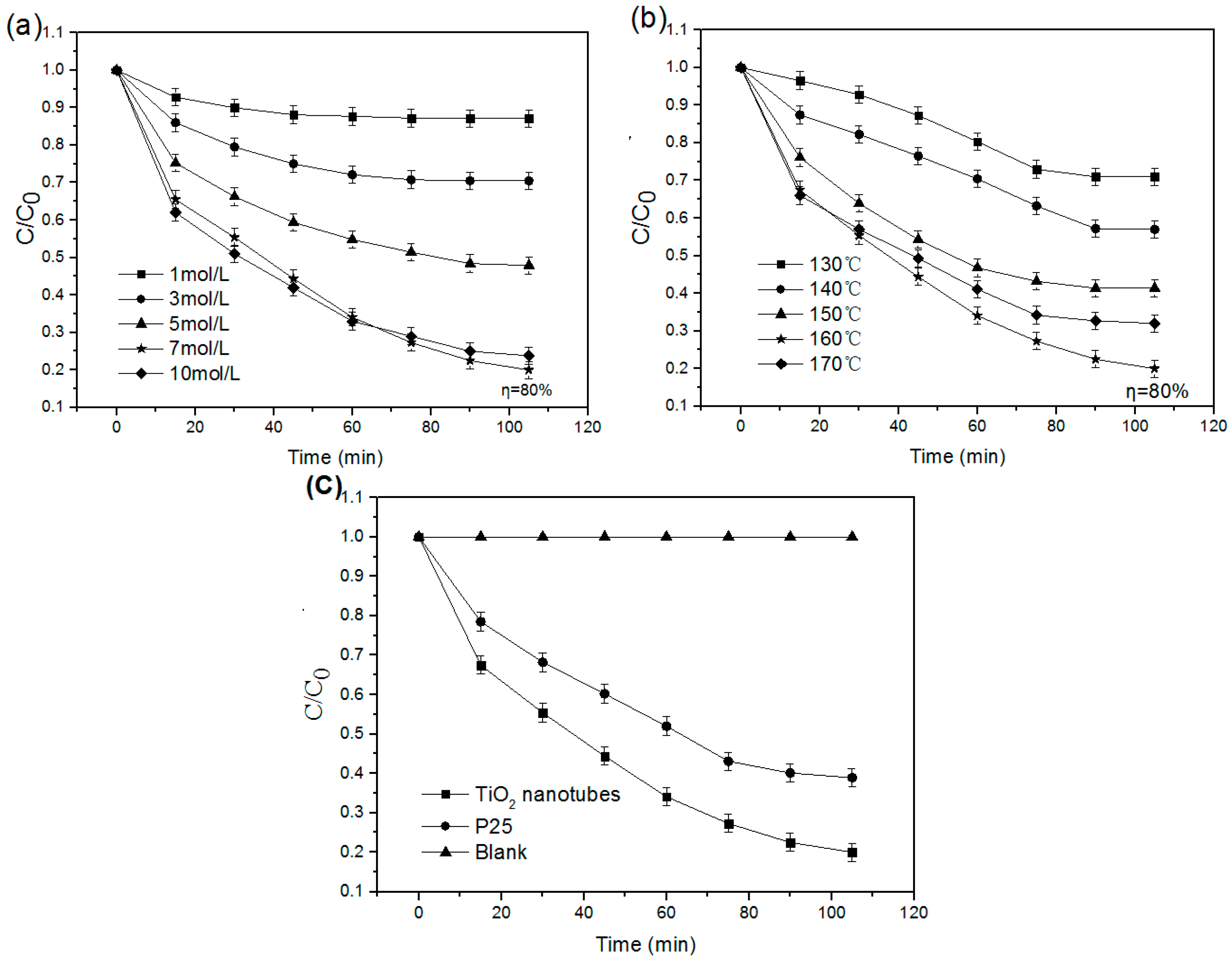 Nanomaterials 09 00526 g009