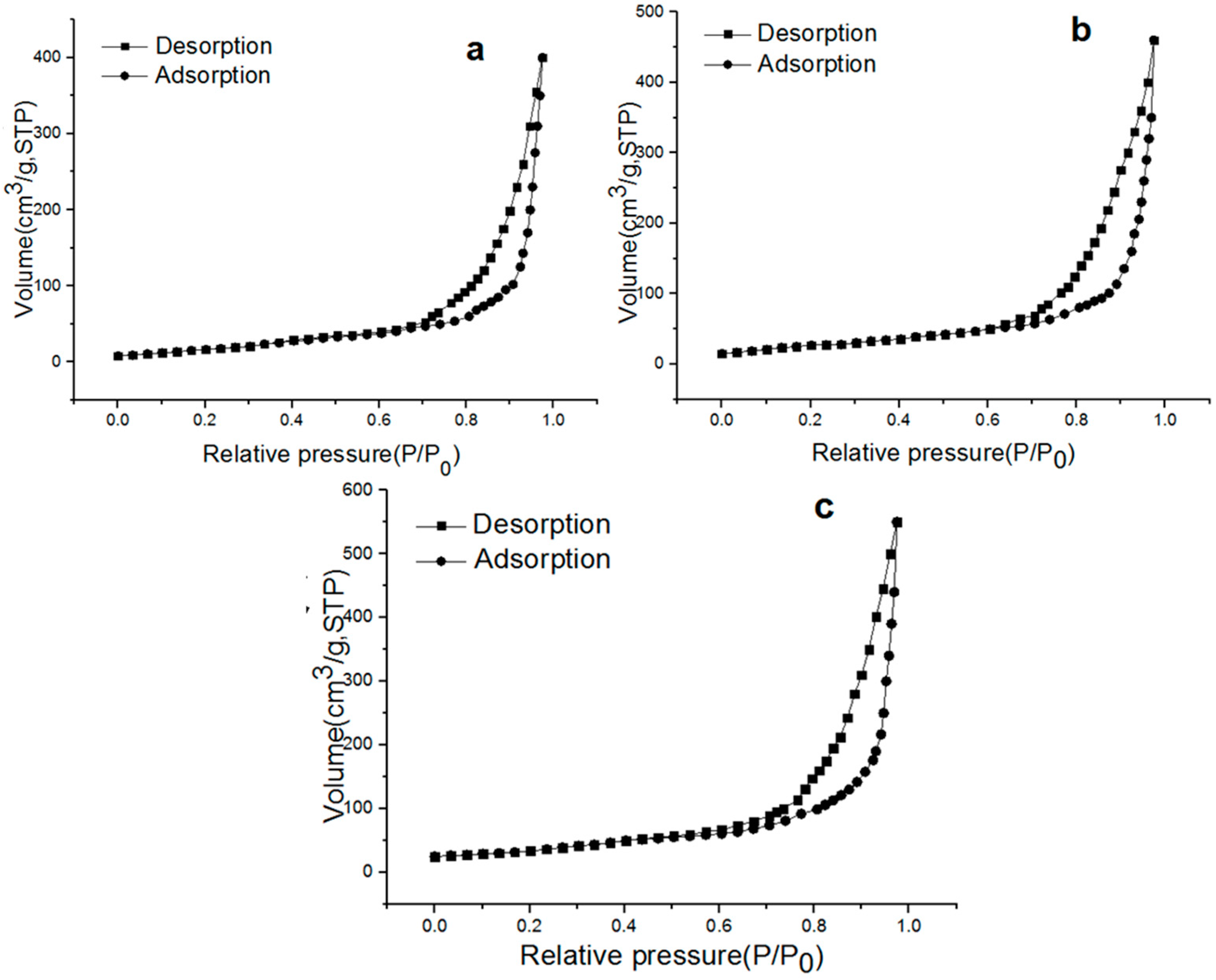 Nanomaterials 09 00526 g010