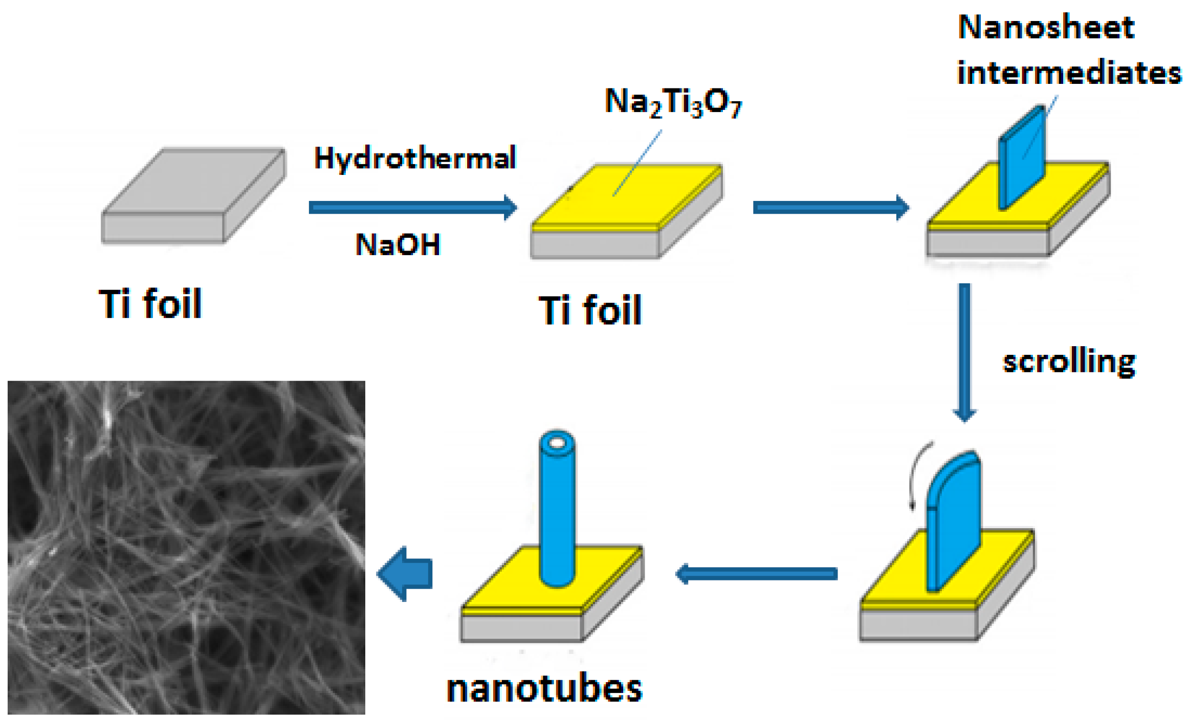 Nanomaterials 09 00526 sch001