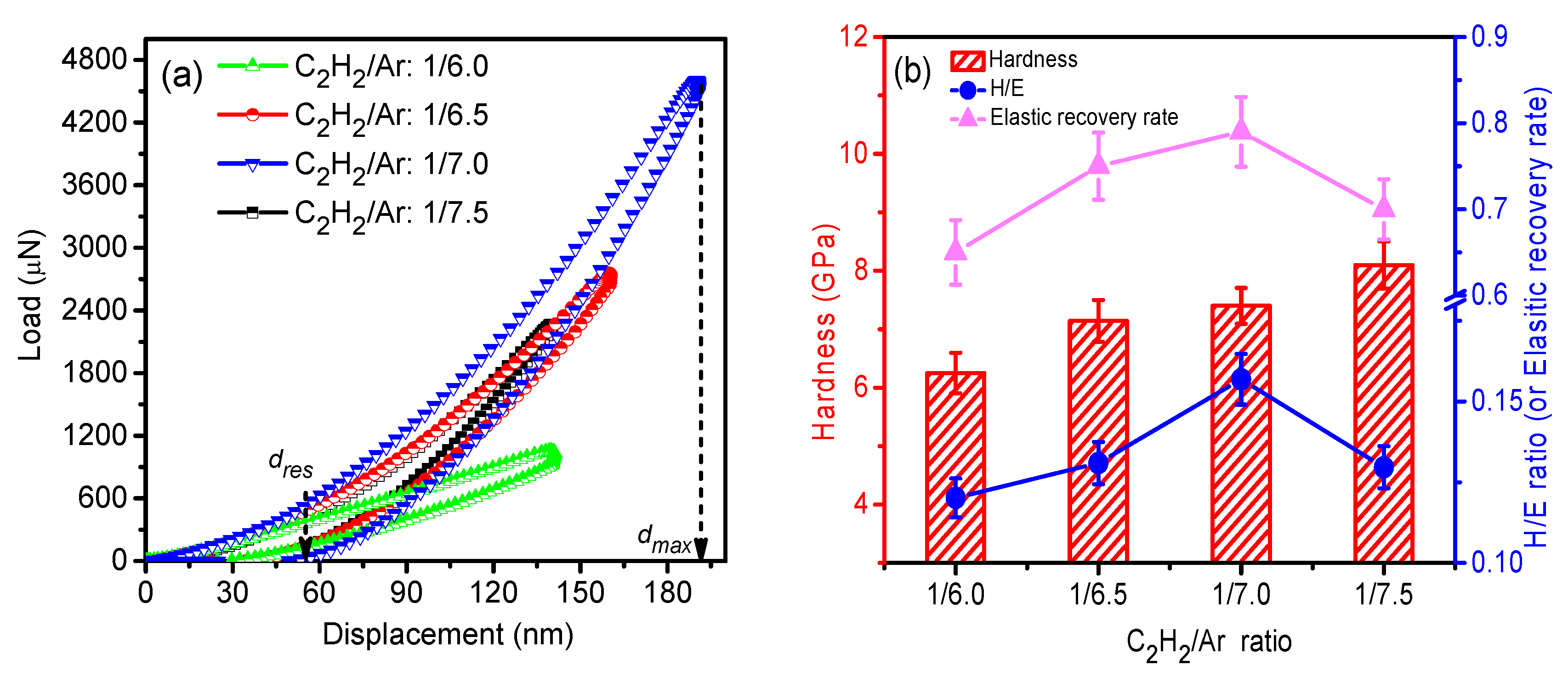 Nanomaterials 09 00528 g006 Nanomaterials 09 00528 g006