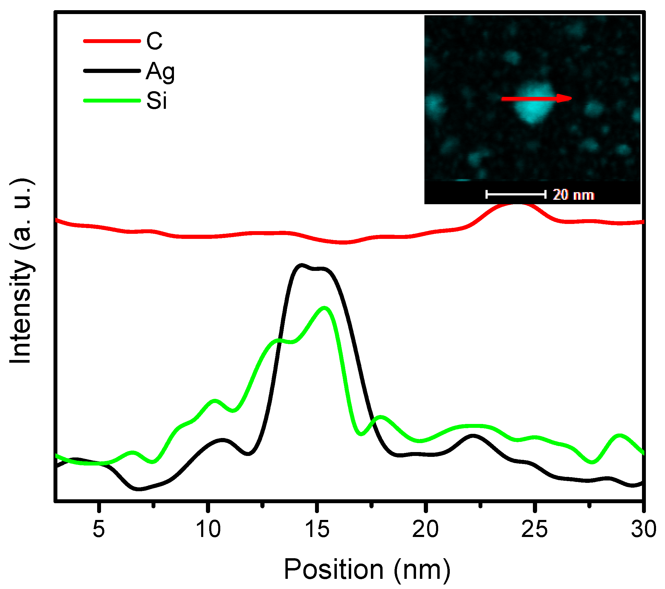 Nanomaterials 09 00528 g009 Nanomaterials 09 00528 g009