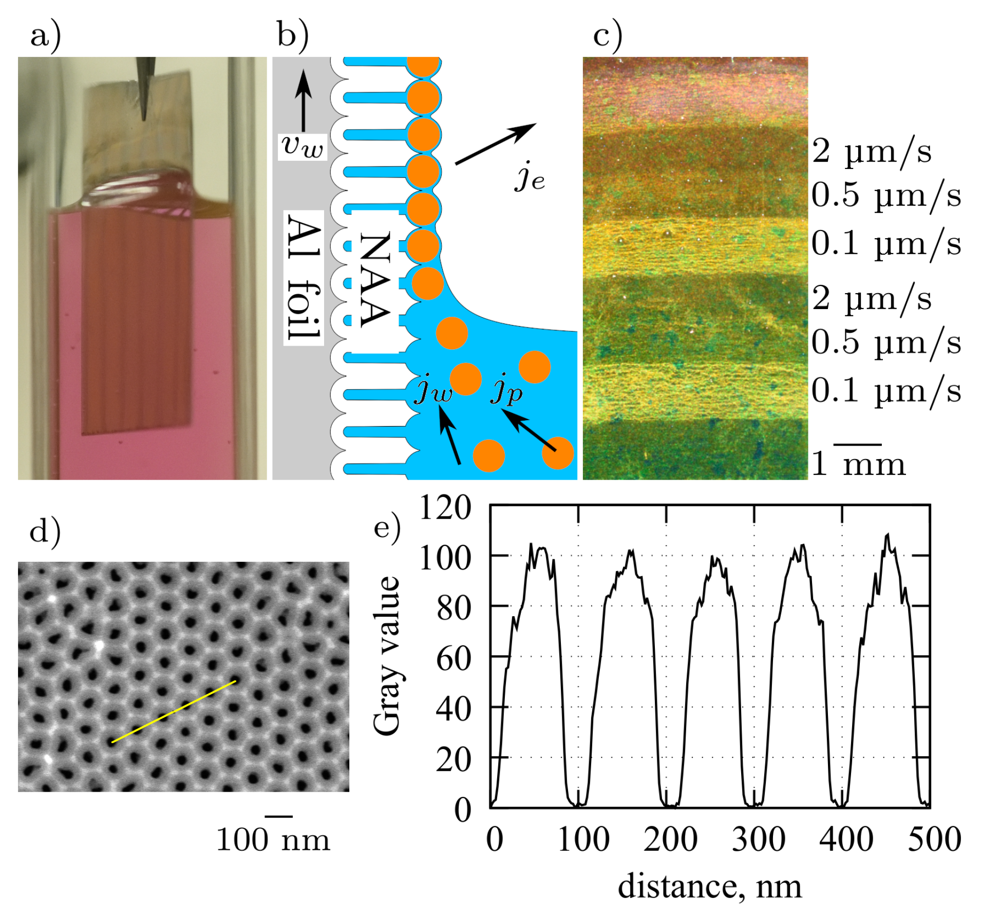 Nanomaterials 09 00531 g001 Nanomaterials 09 00531 g001