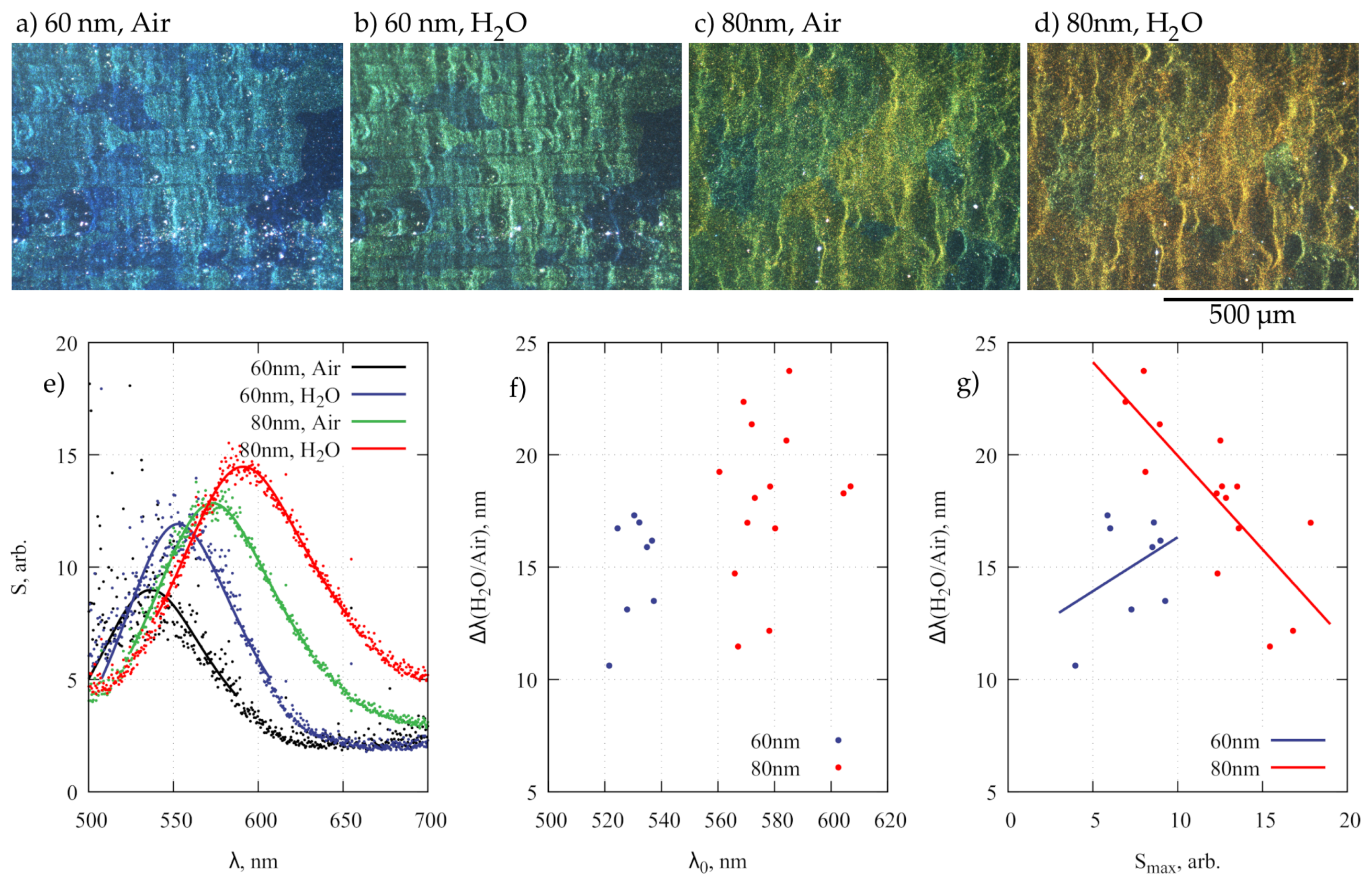 Nanomaterials 09 00531 g003 Nanomaterials 09 00531 g003
