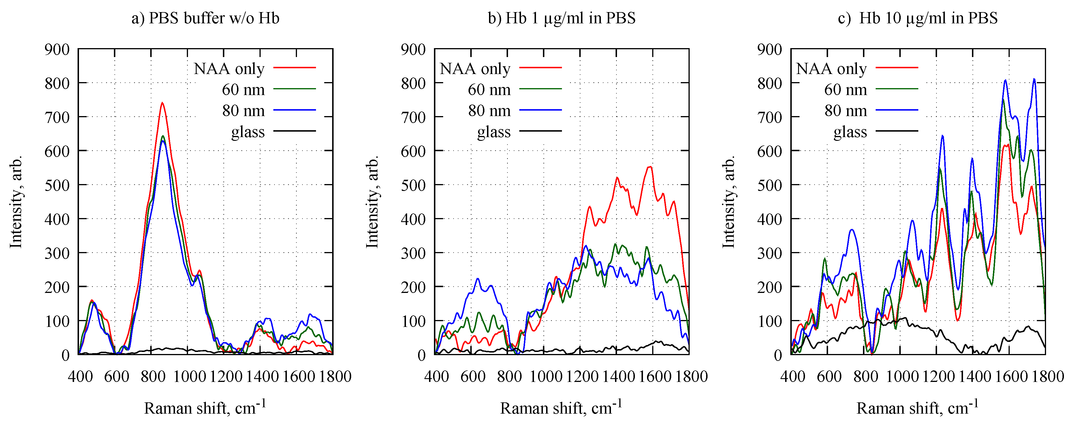 Nanomaterials 09 00531 g004 Nanomaterials 09 00531 g004