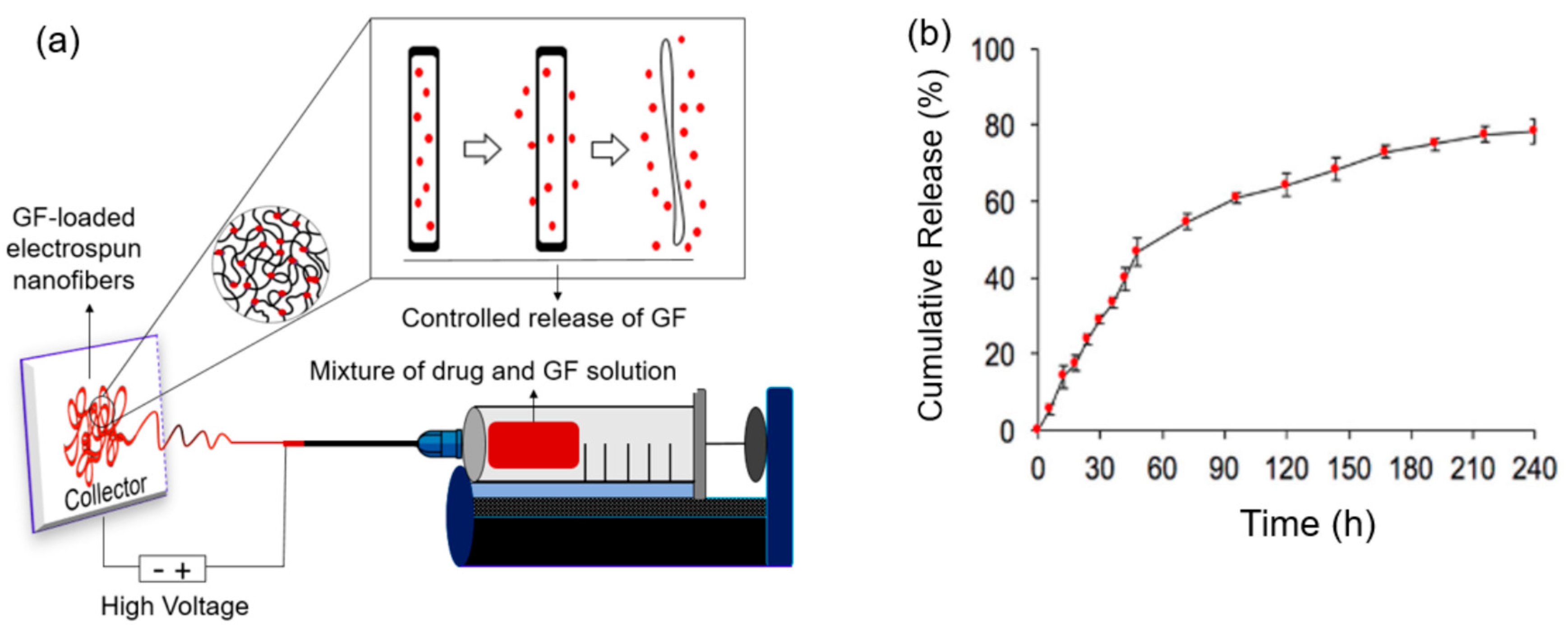 Nanomaterials 09 00532 g006
