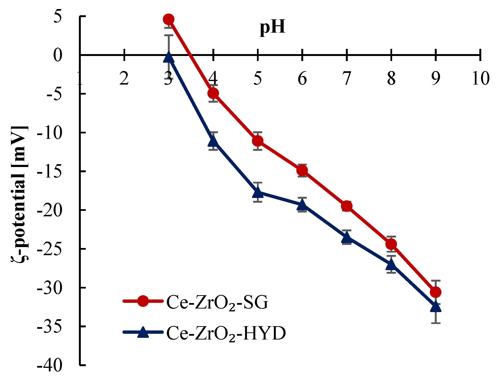 Nanomaterials 09 00534 g003 Nanomaterials 09 00534 g003