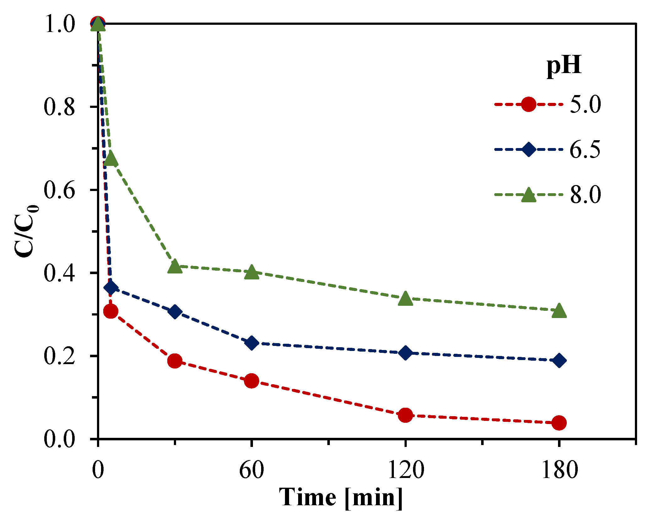 Nanomaterials 09 00534 g004 Nanomaterials 09 00534 g004